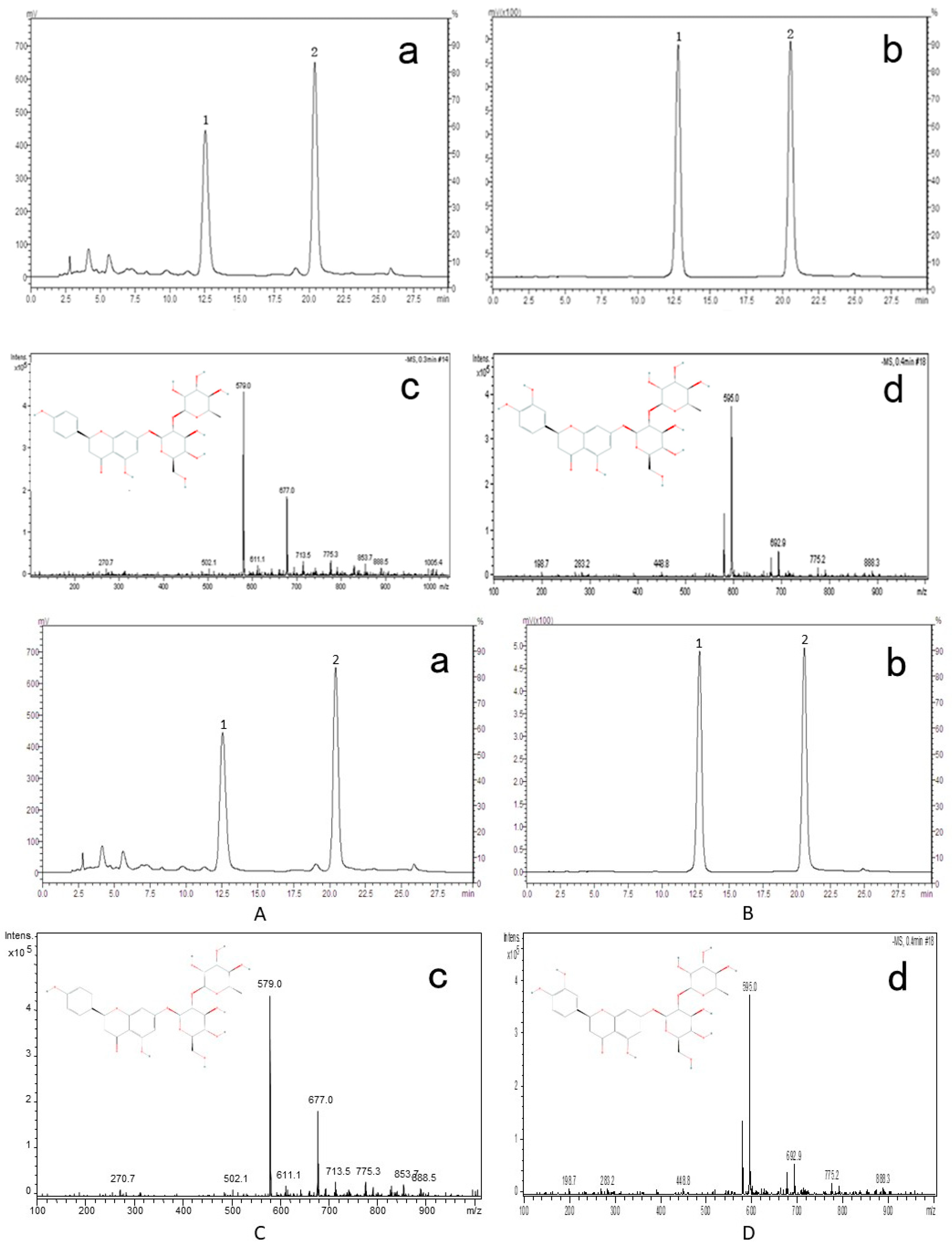 Molecules 22 01033 g005