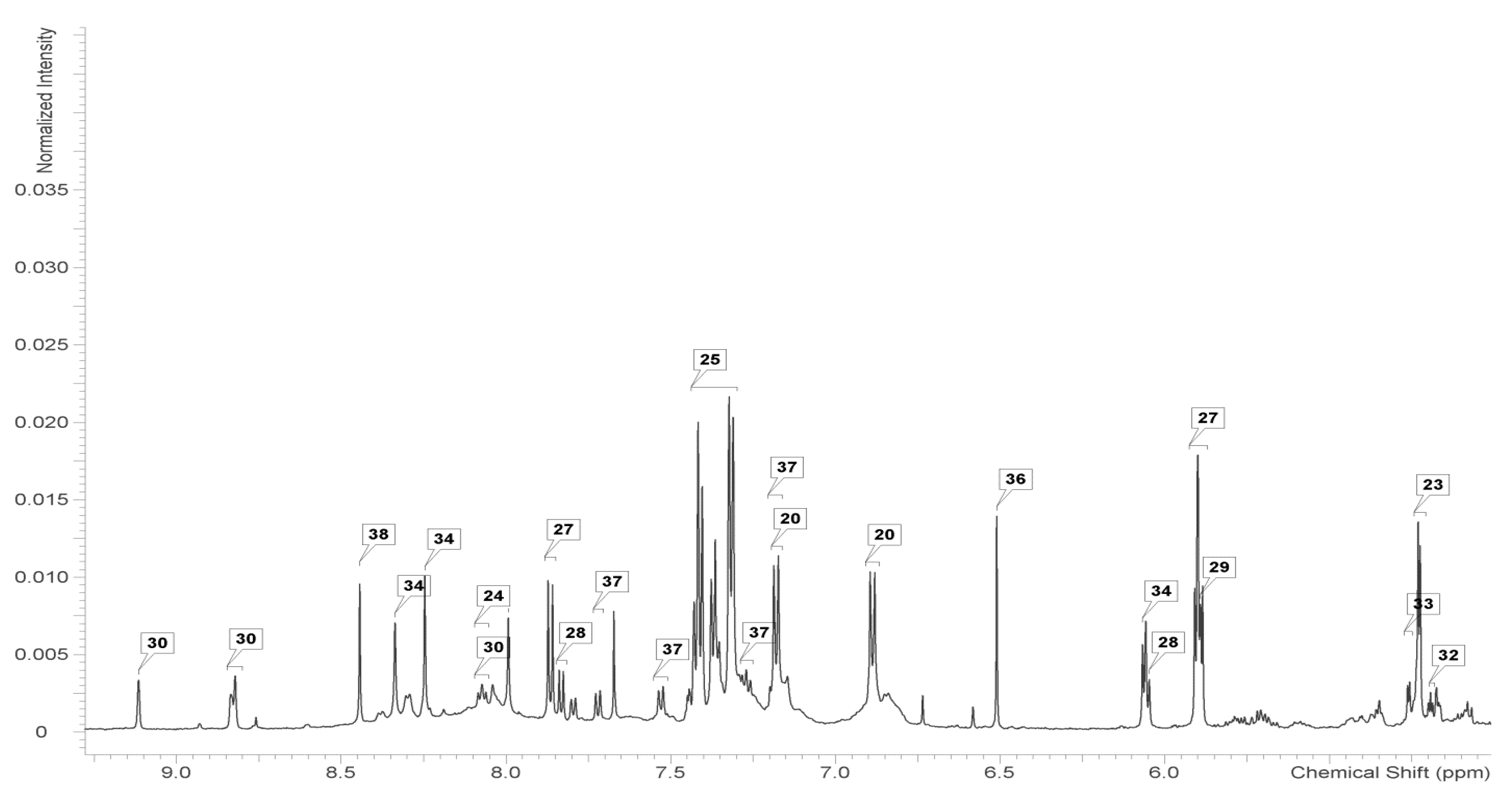 Molecules 22 01035 g006