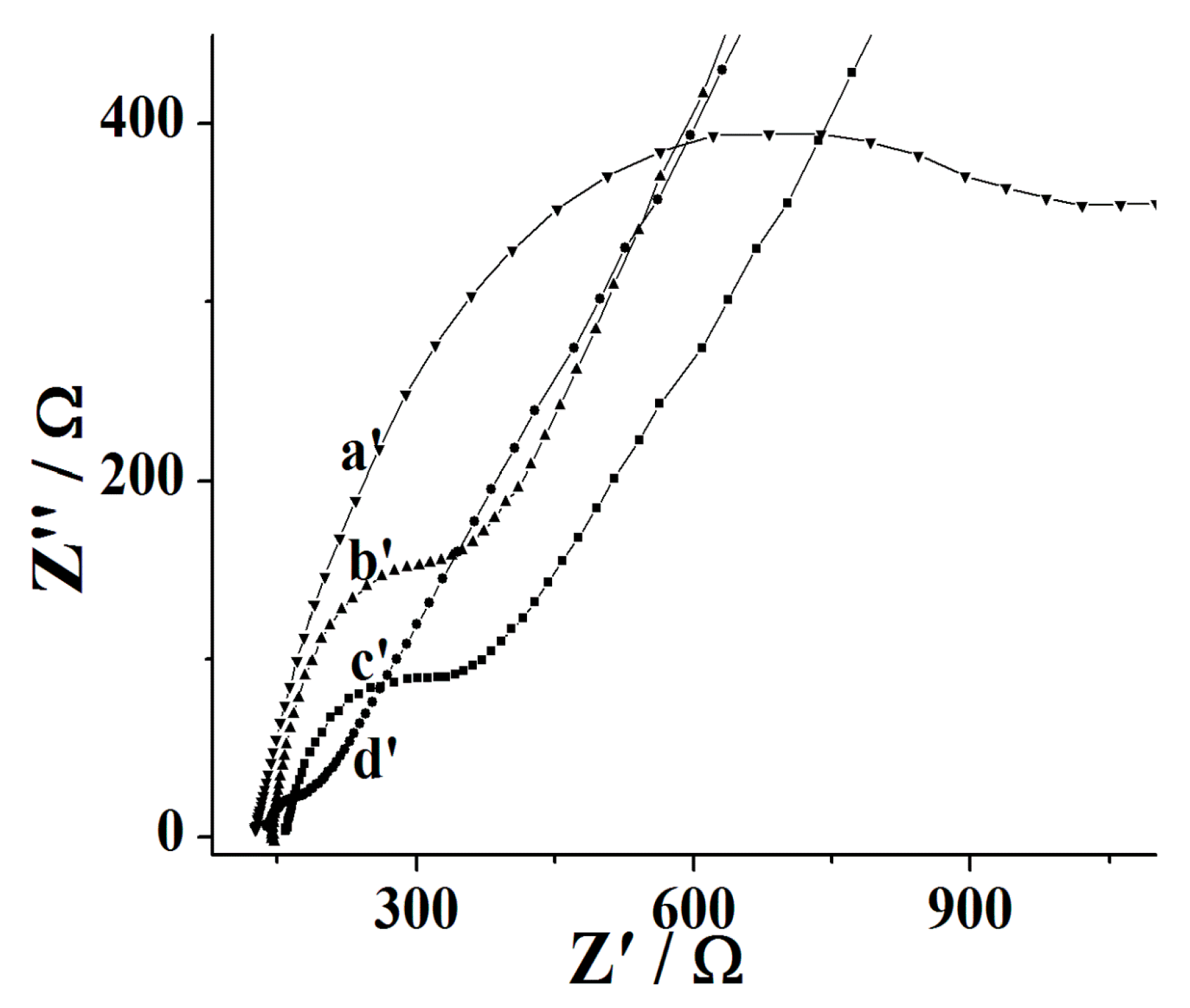 Molecules 22 01047 g003