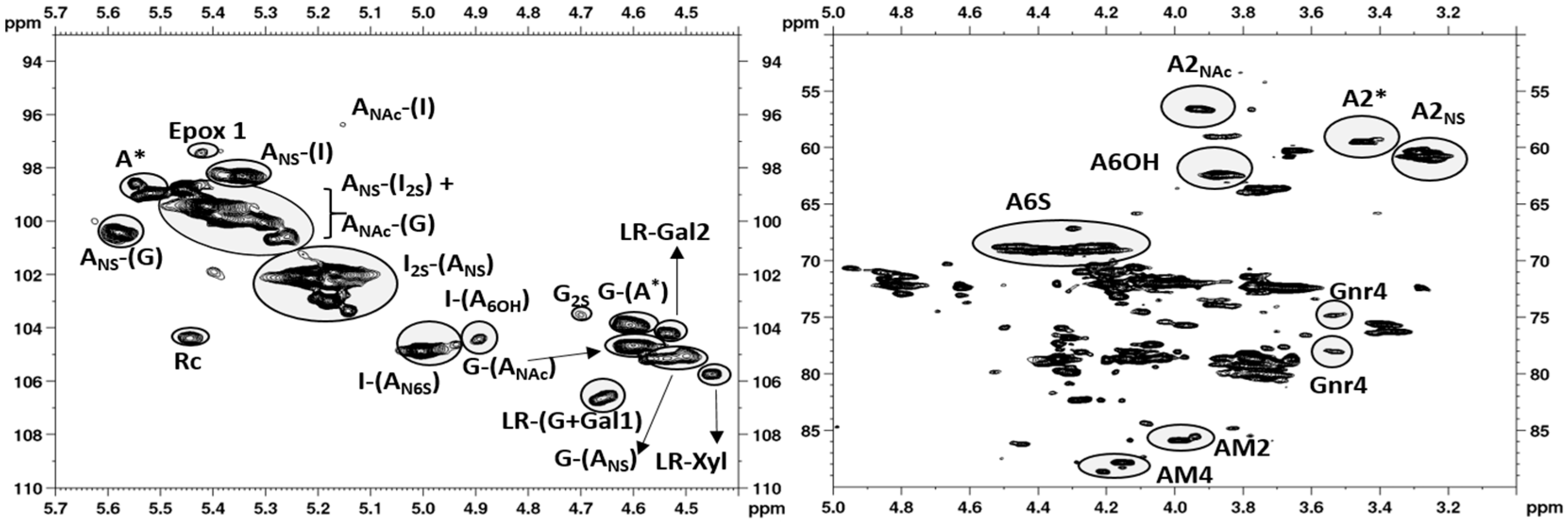 Molecules 22 01051 g001 550