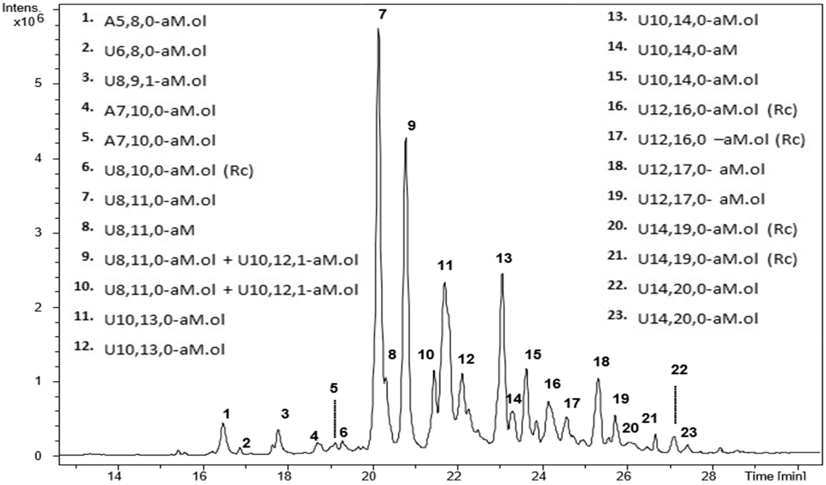 Molecules 22 01051 g002 550