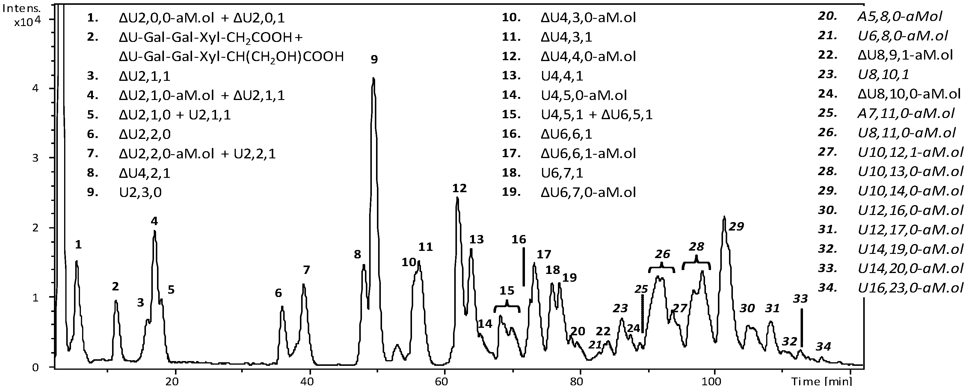 Molecules 22 01051 g004 550