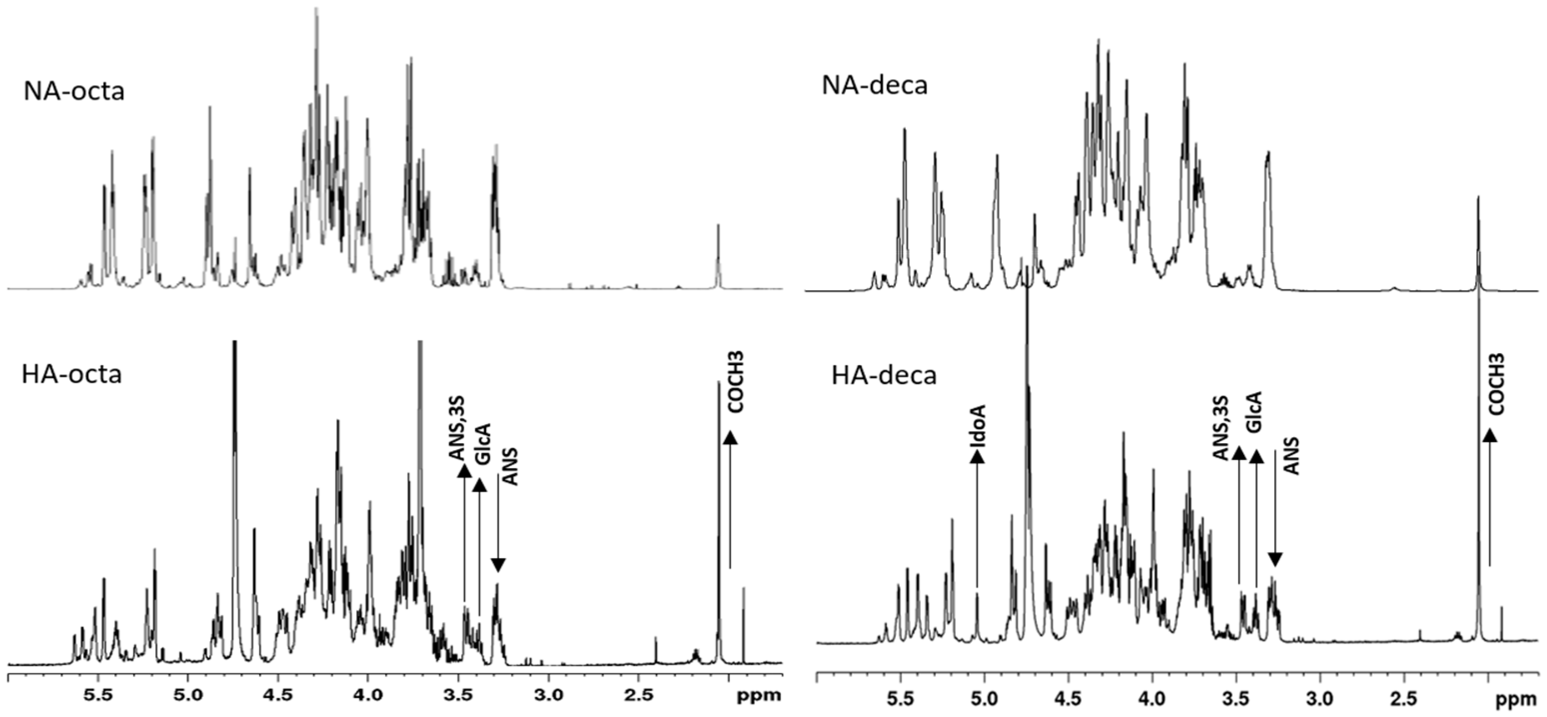 Molecules 22 01051 g005 550