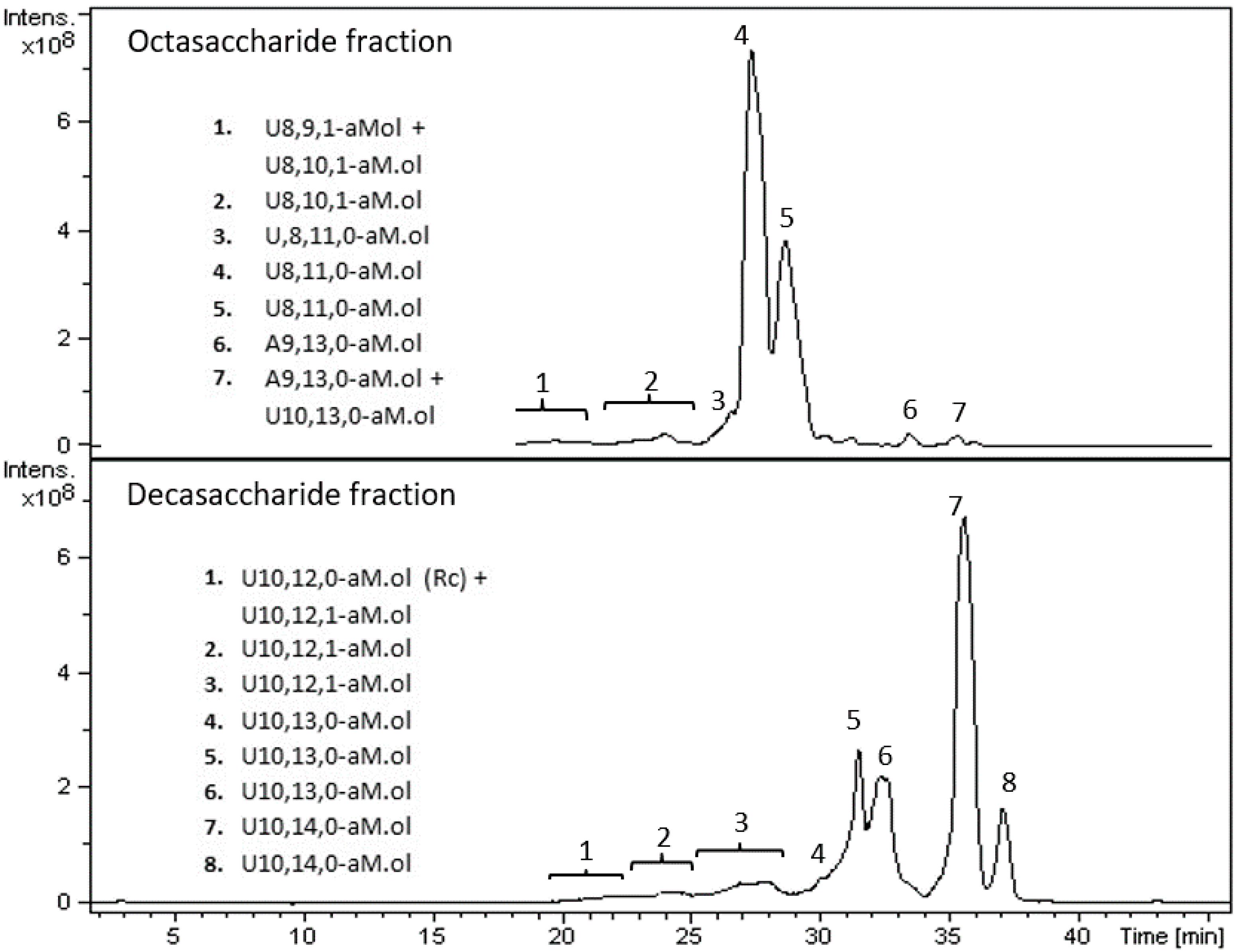 Molecules 22 01051 g006 550