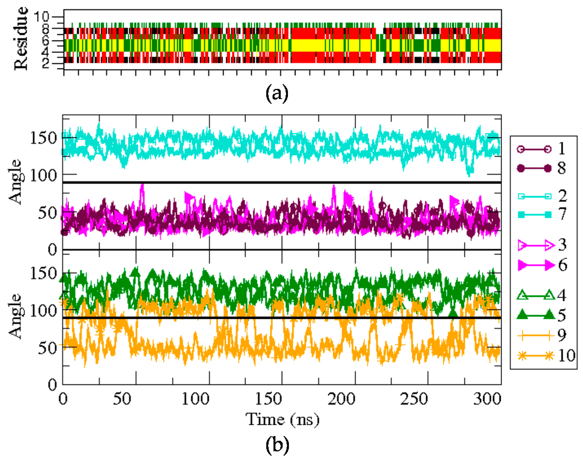 Molecules 22 01054 g003 550