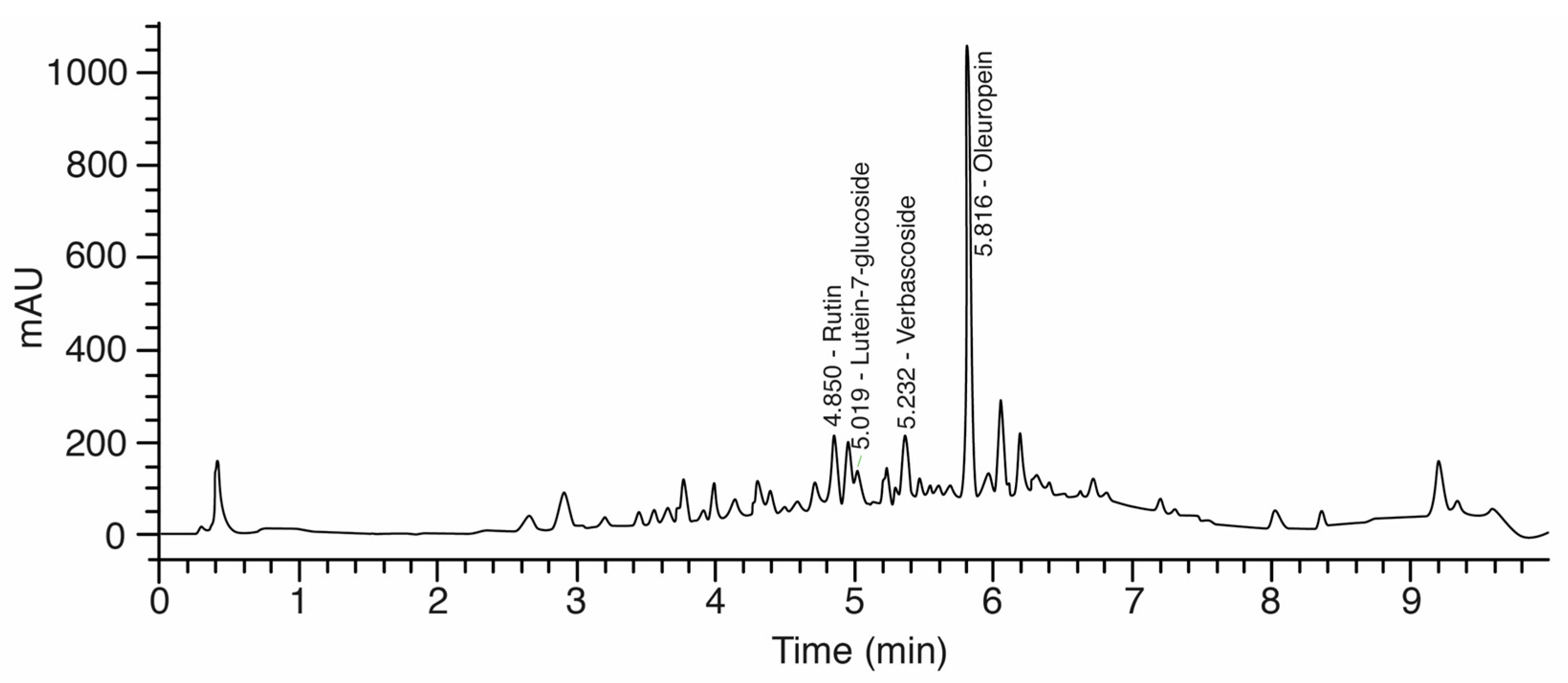 Molecules 22 01056 g006