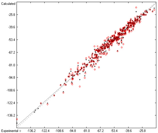 Molecules Free Full Text Calculation Of Five Thermodynamic Molecular Descriptors Means Of A General Puter Algorithm Based On The Group Additivity Method Standard Enthalpies Of Vaporization Sublimation And Solvation And Entropy Molecules Free Full Text Calculation Of Five Thermodynamic Molecular Descriptors Means Of A General Puter Algorithm Based On The Group Additivity Method Standard Enthalpies Of Vaporization Sublimation And Solvation And Entropy