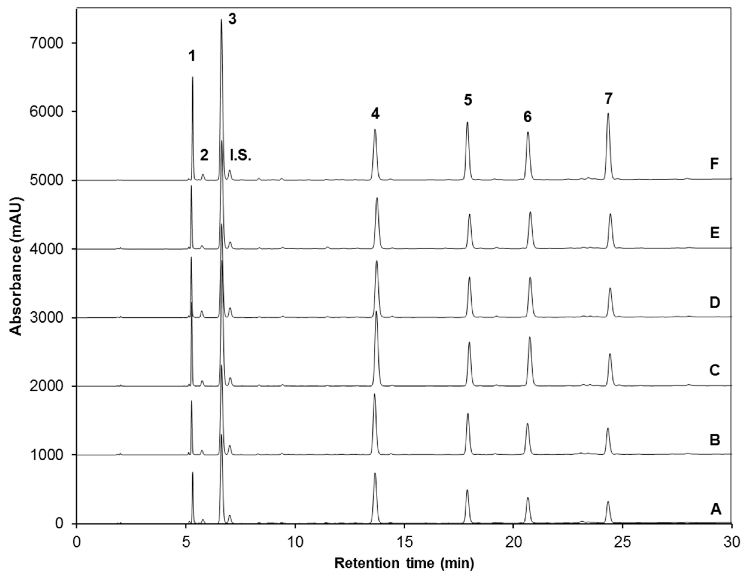 Molecules Free Full Text Uva Uvb Light Doses And Harvesting