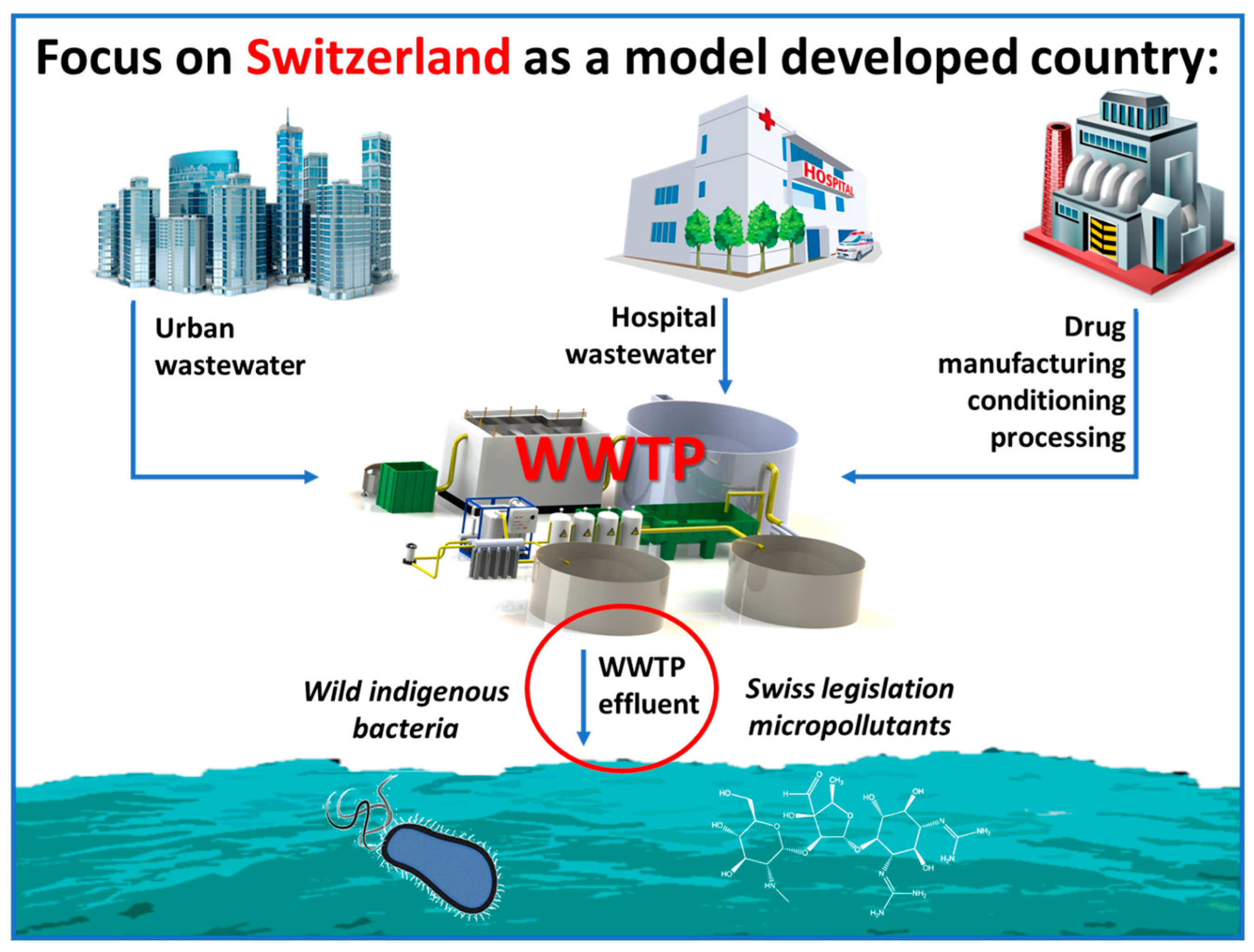 Molecules 22 01070 g001 550