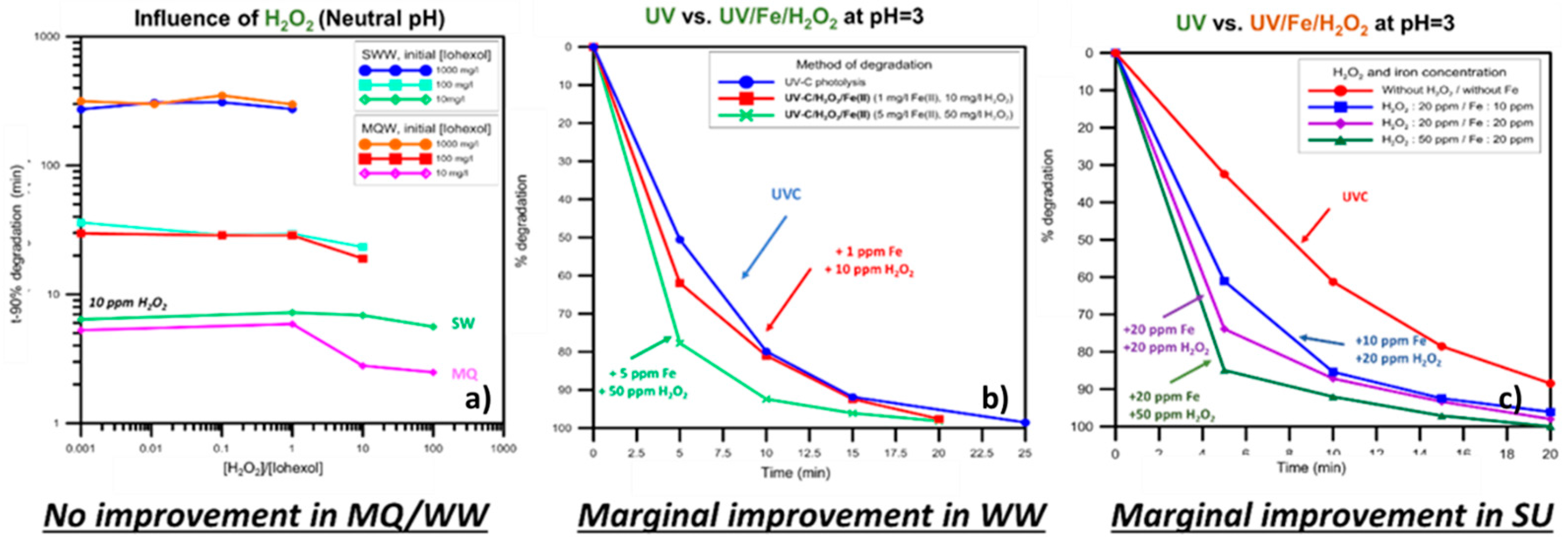 Molecules 22 01070 g007 550
