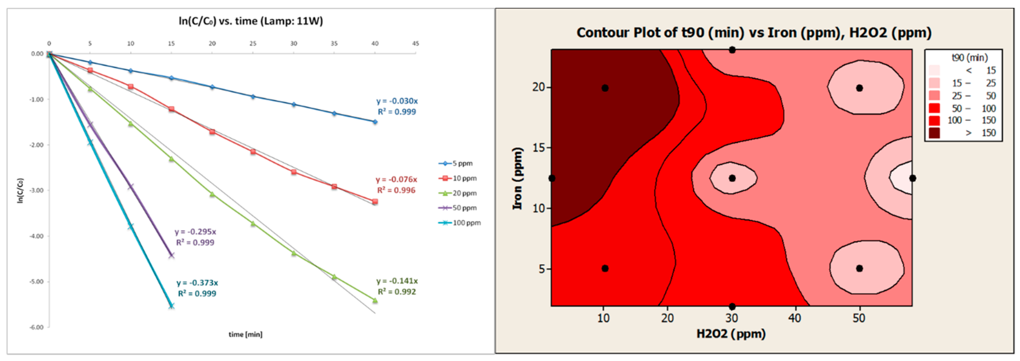 Molecules 22 01070 g008 550