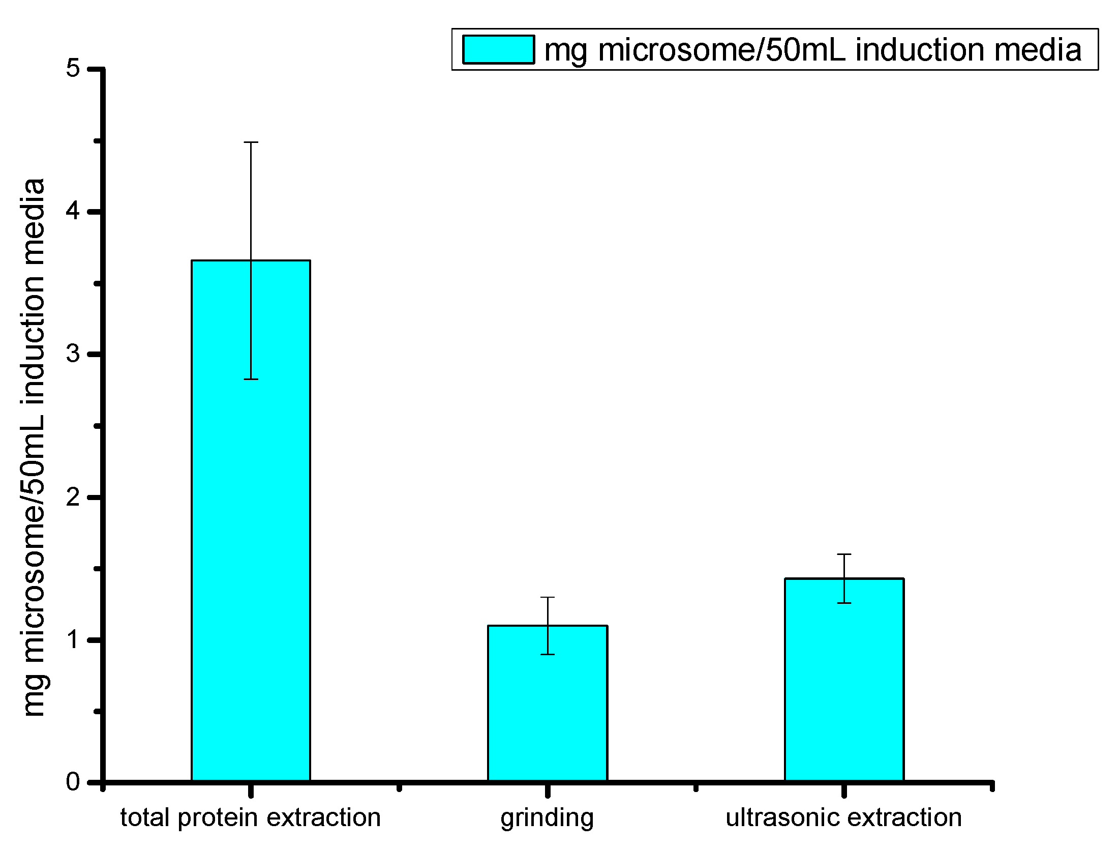 Molecules 22 01075 g003