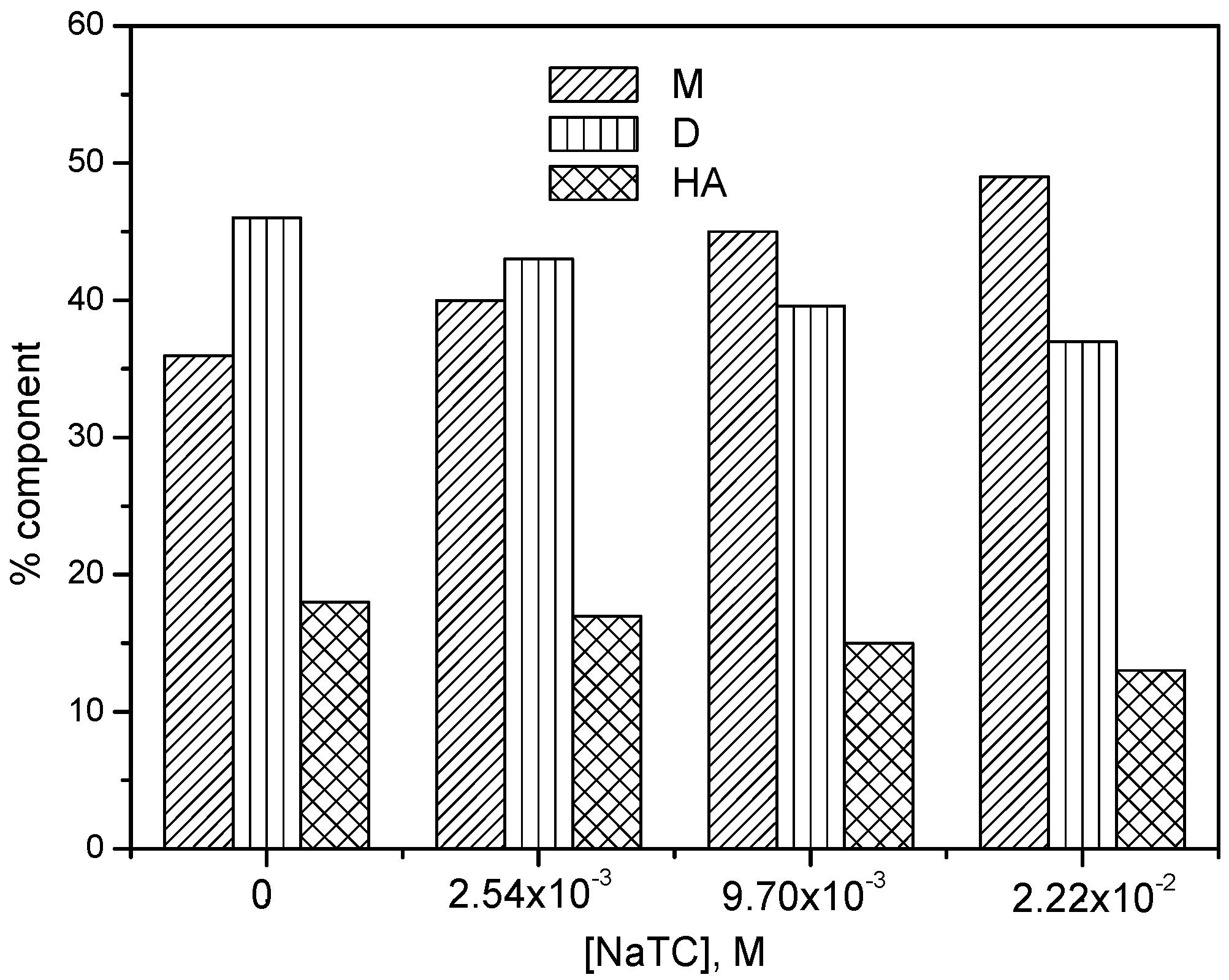 Molecules 22 01079 g007 550