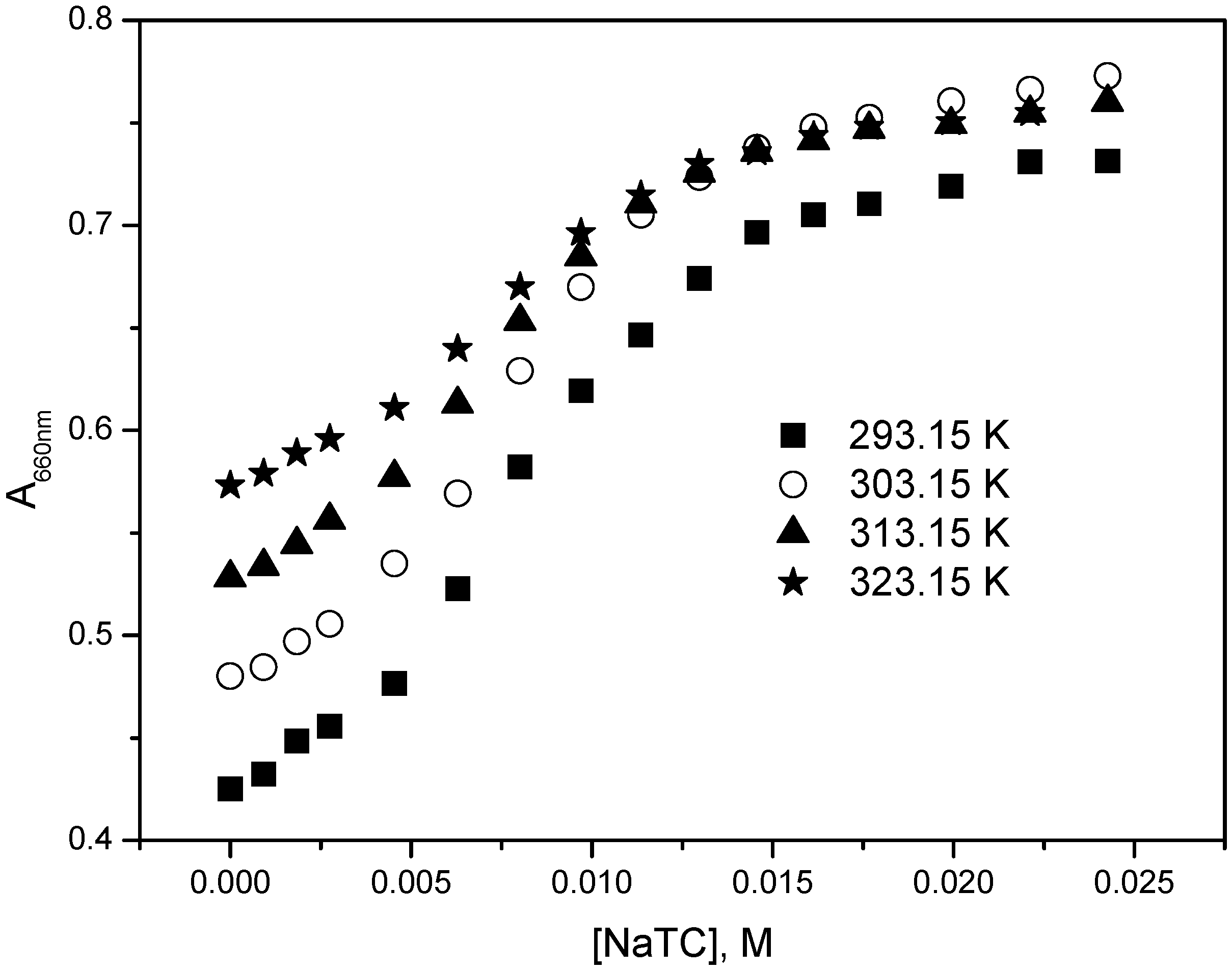 Molecules 22 01079 g008 550