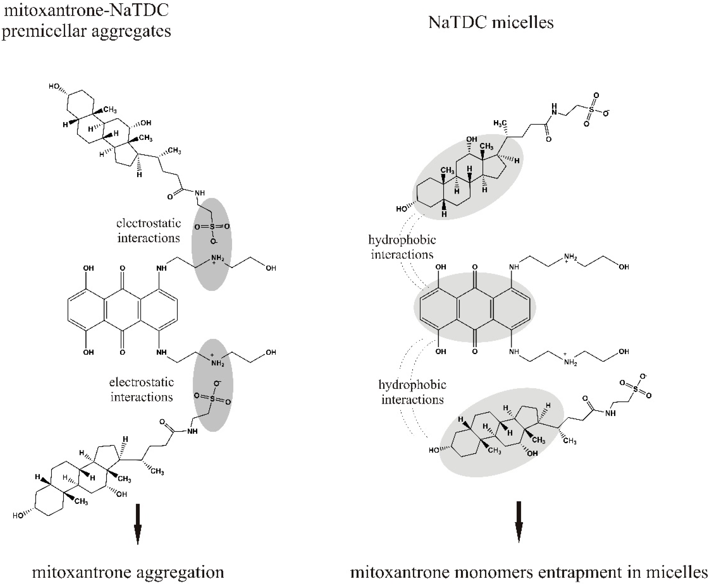 Molecules 22 01079 g009 550