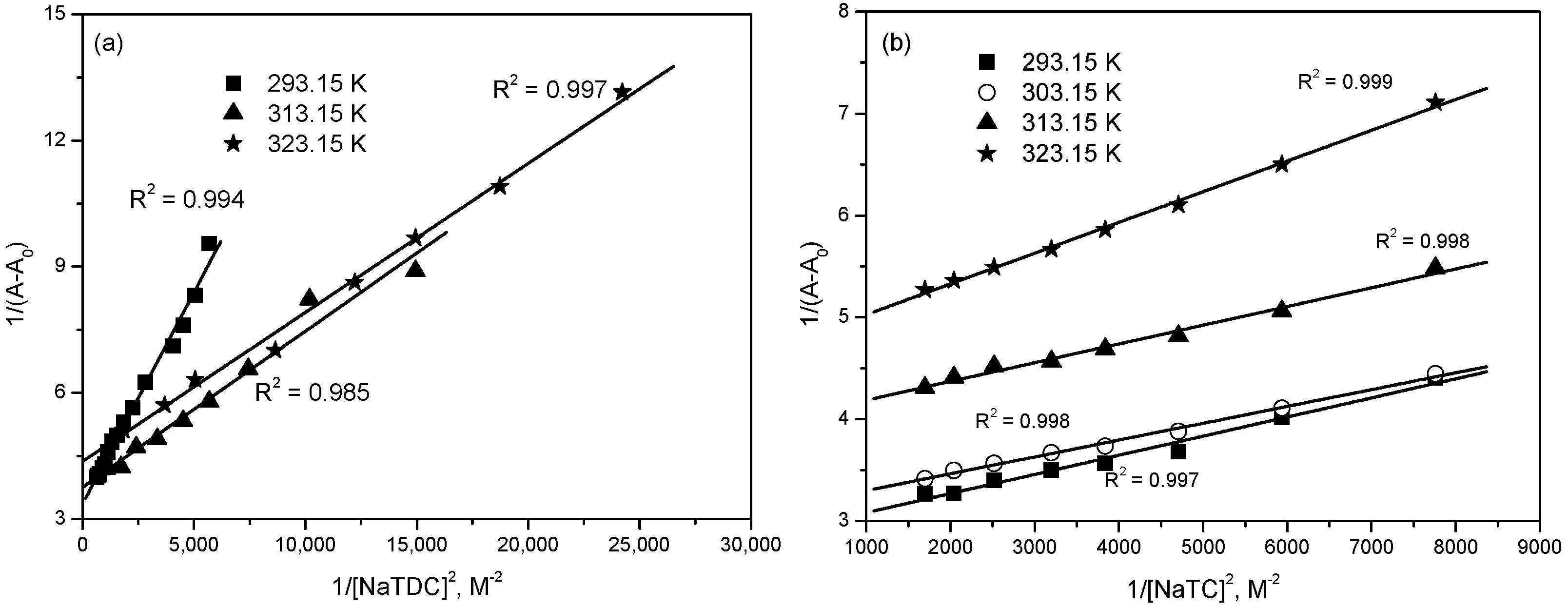 Molecules 22 01079 g010 550