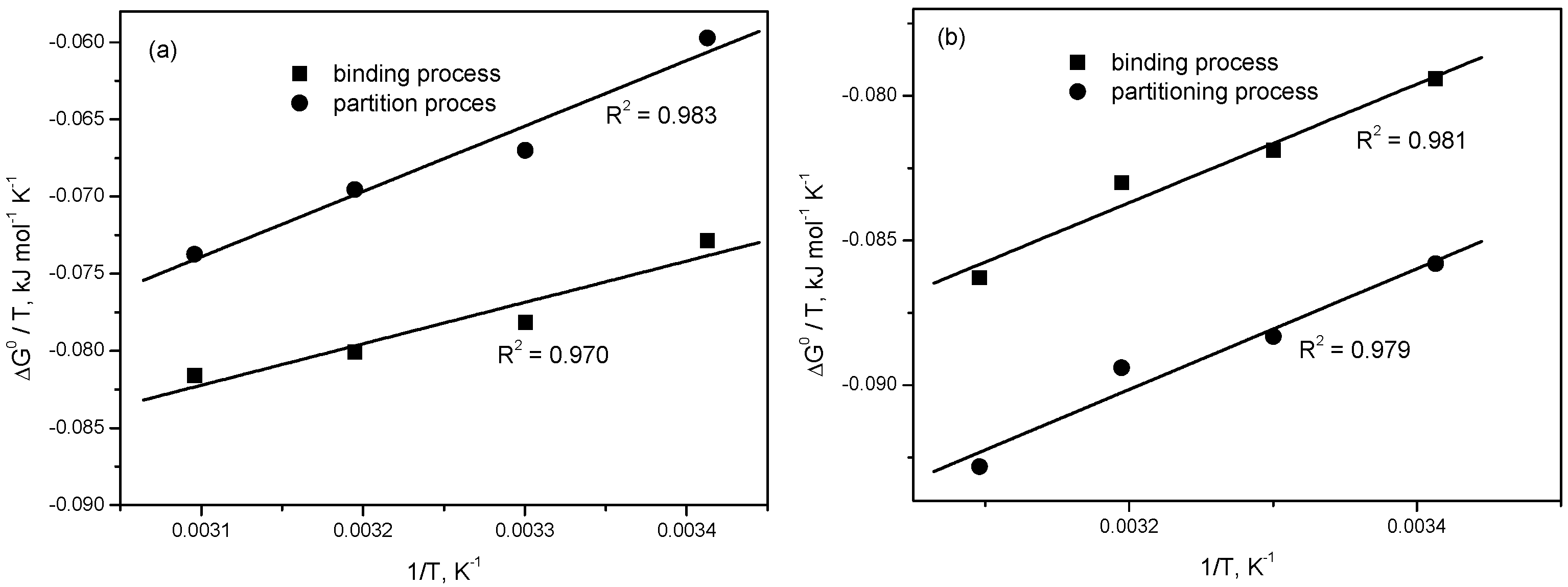 Molecules 22 01079 g012 550