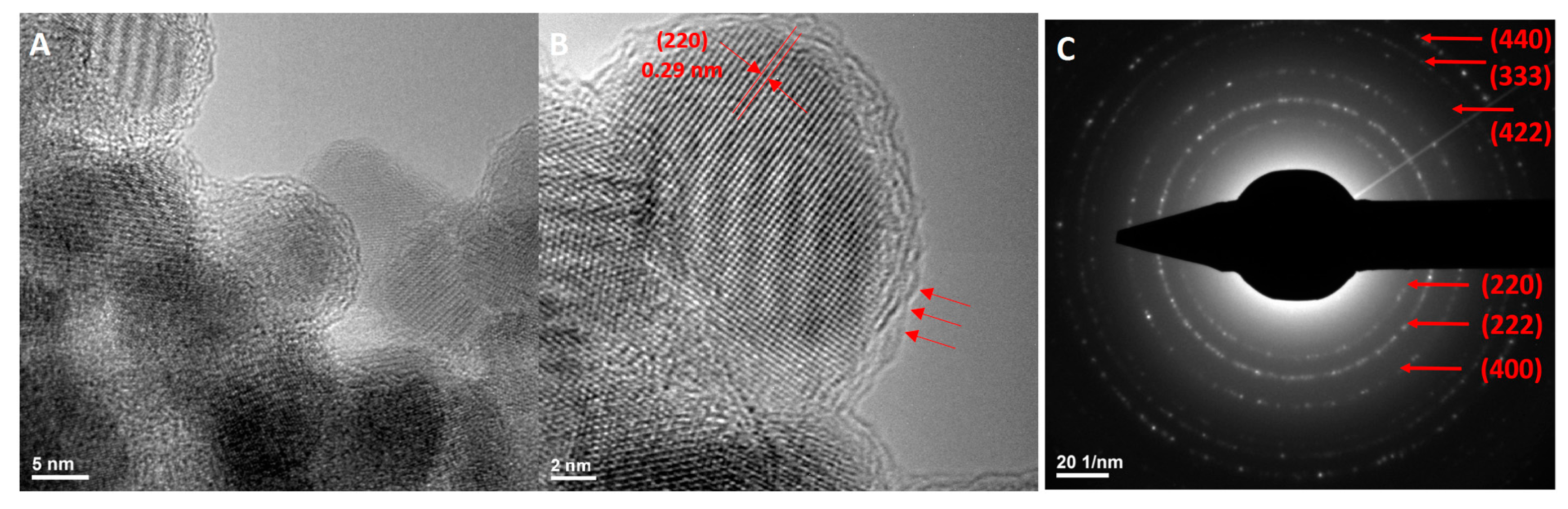 Molecules 22 01080 g005