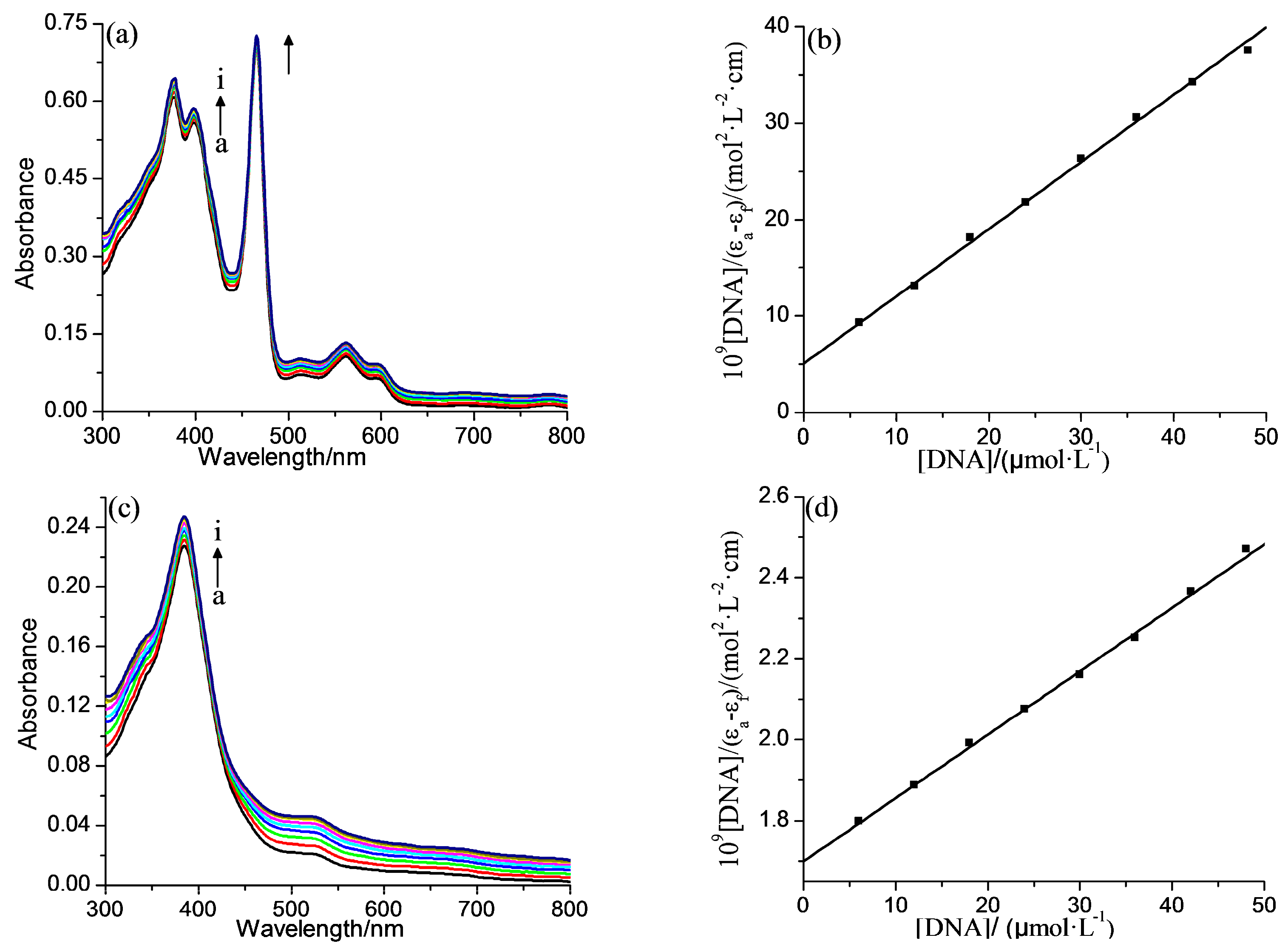Molecules 22 01084 g003 550