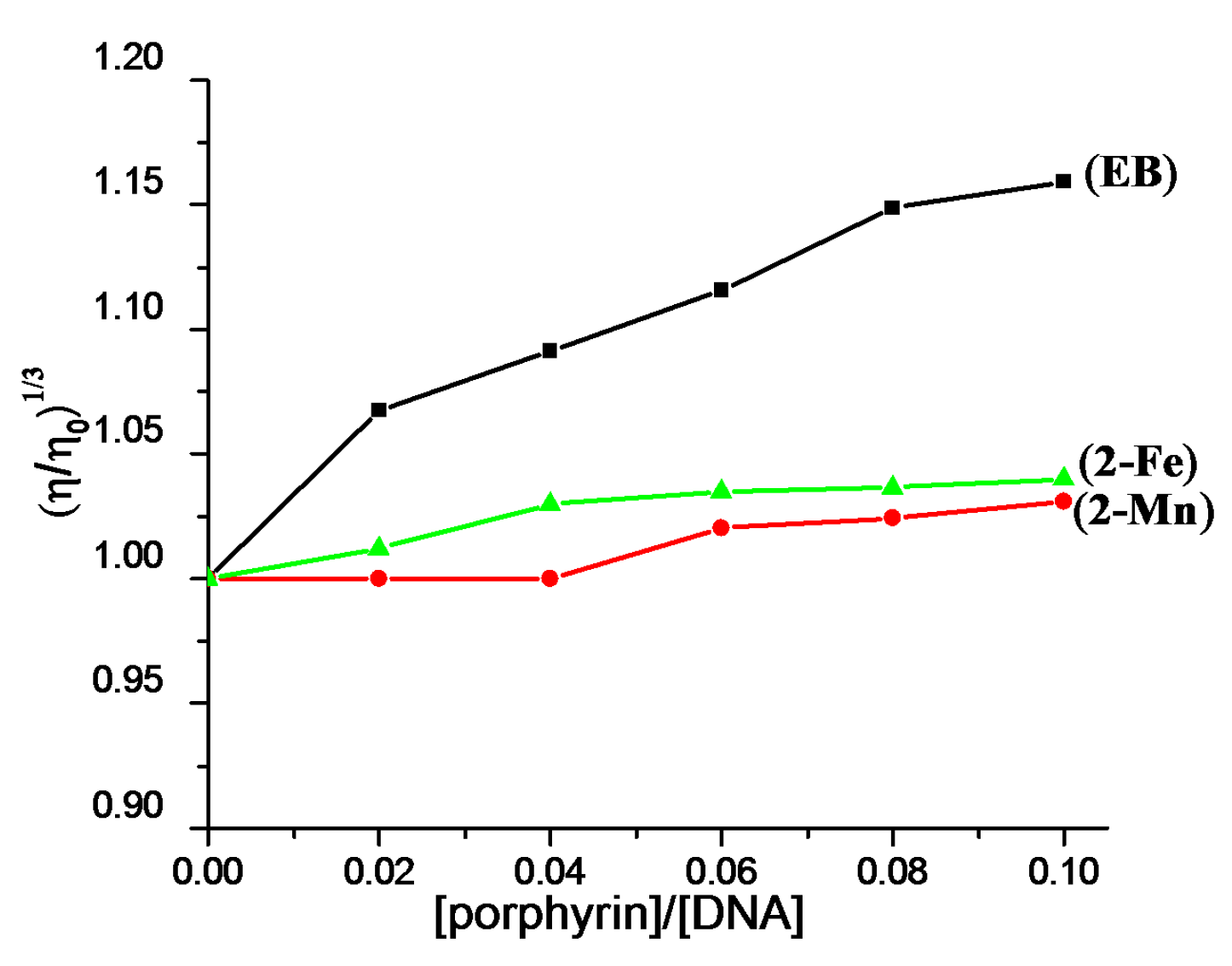 Molecules 22 01084 g005 550