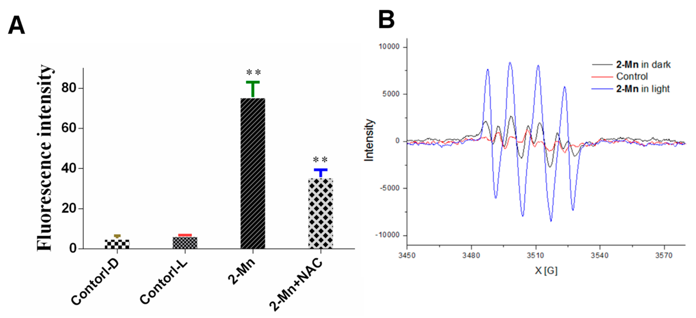Molecules 22 01084 g011 550
