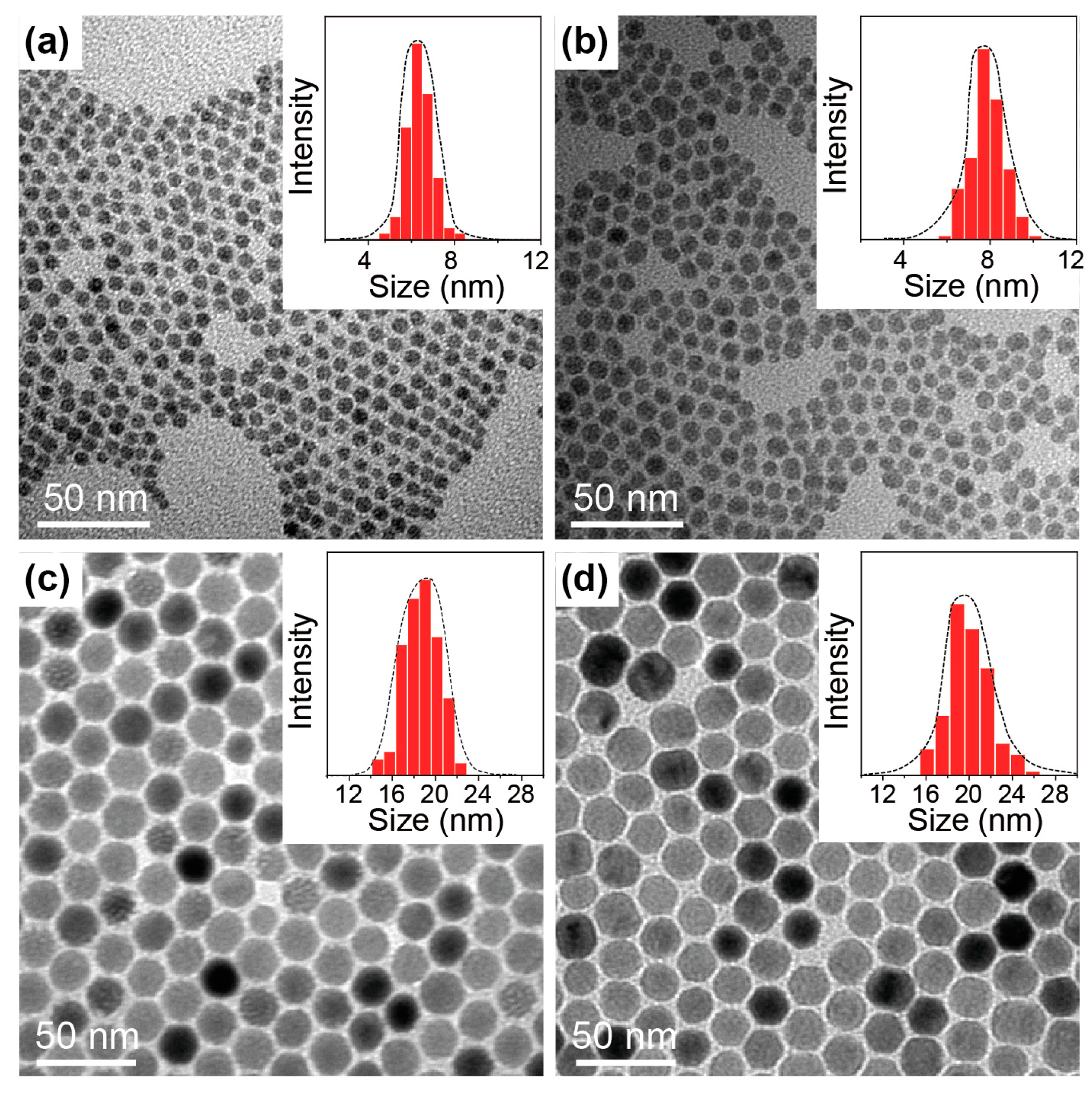 Molecules 22 01085 g002