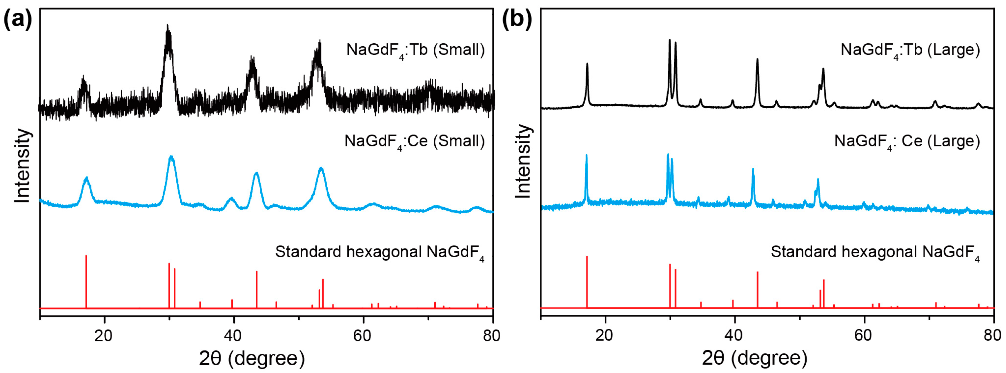 Molecules 22 01085 g003