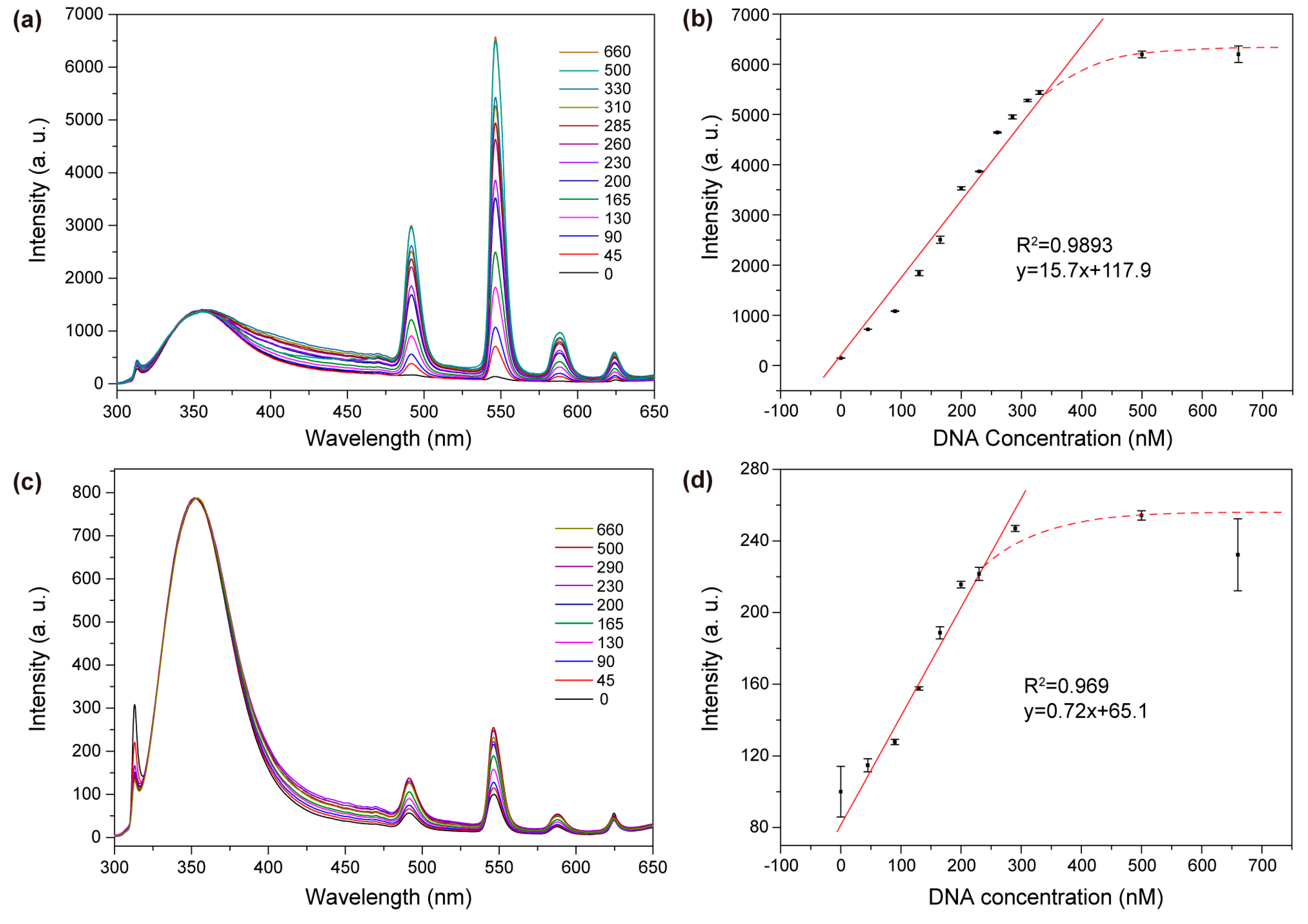 Molecules 22 01085 g005
