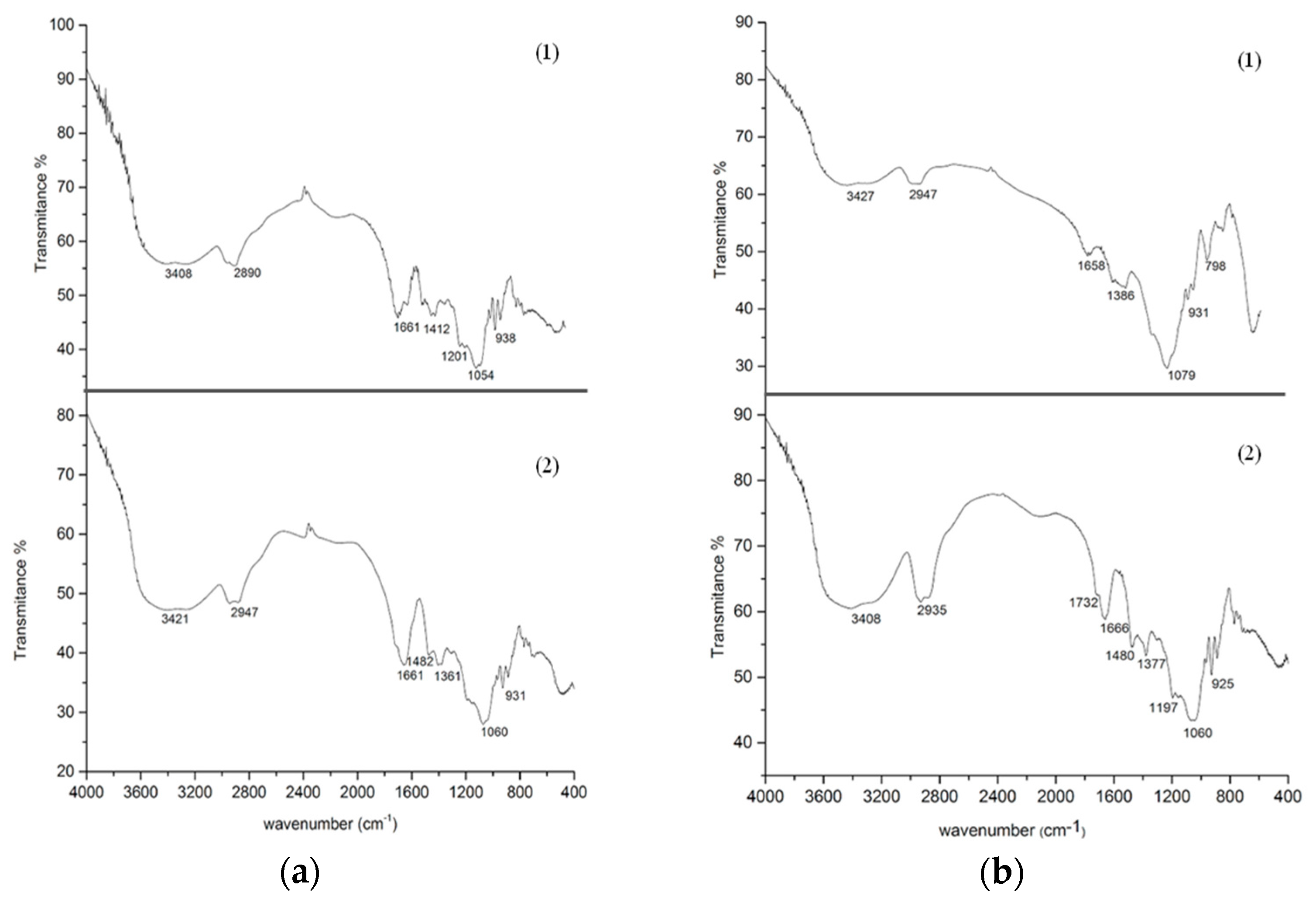 Molecules 22 01088 g002 550