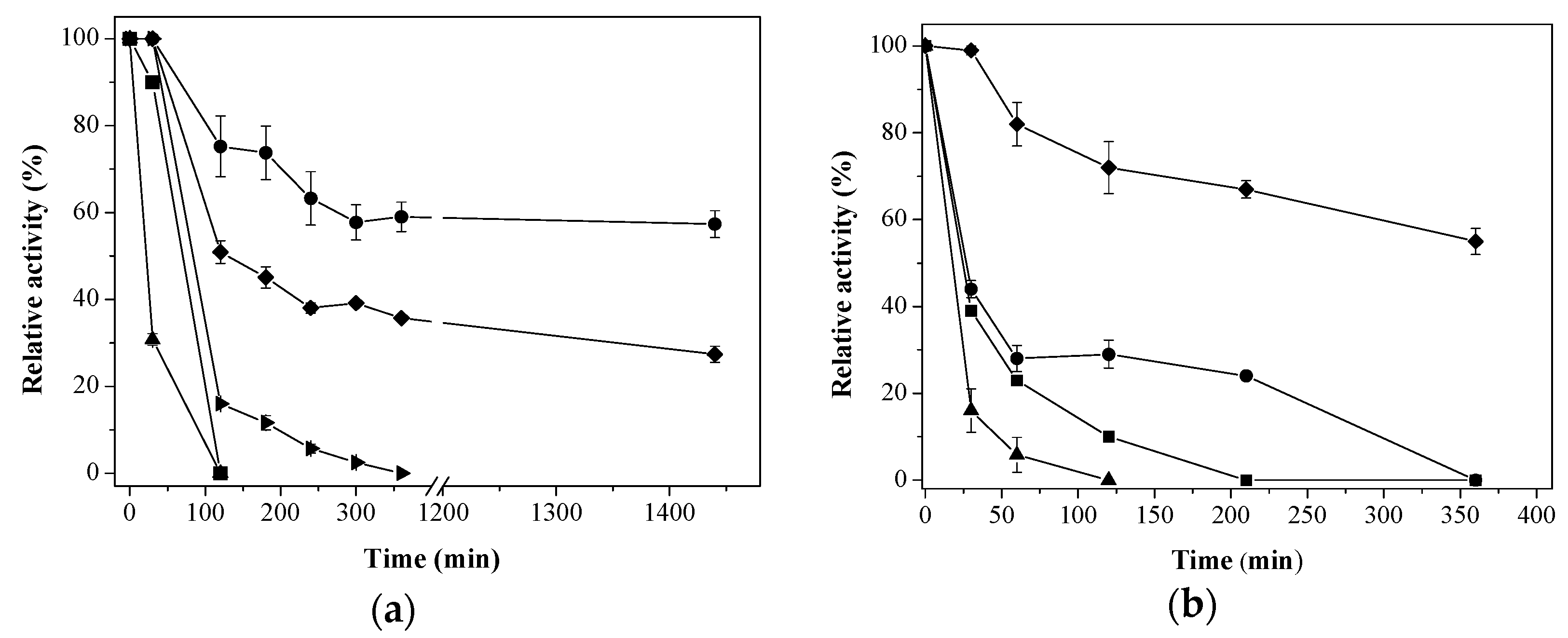Molecules 22 01088 g004 550