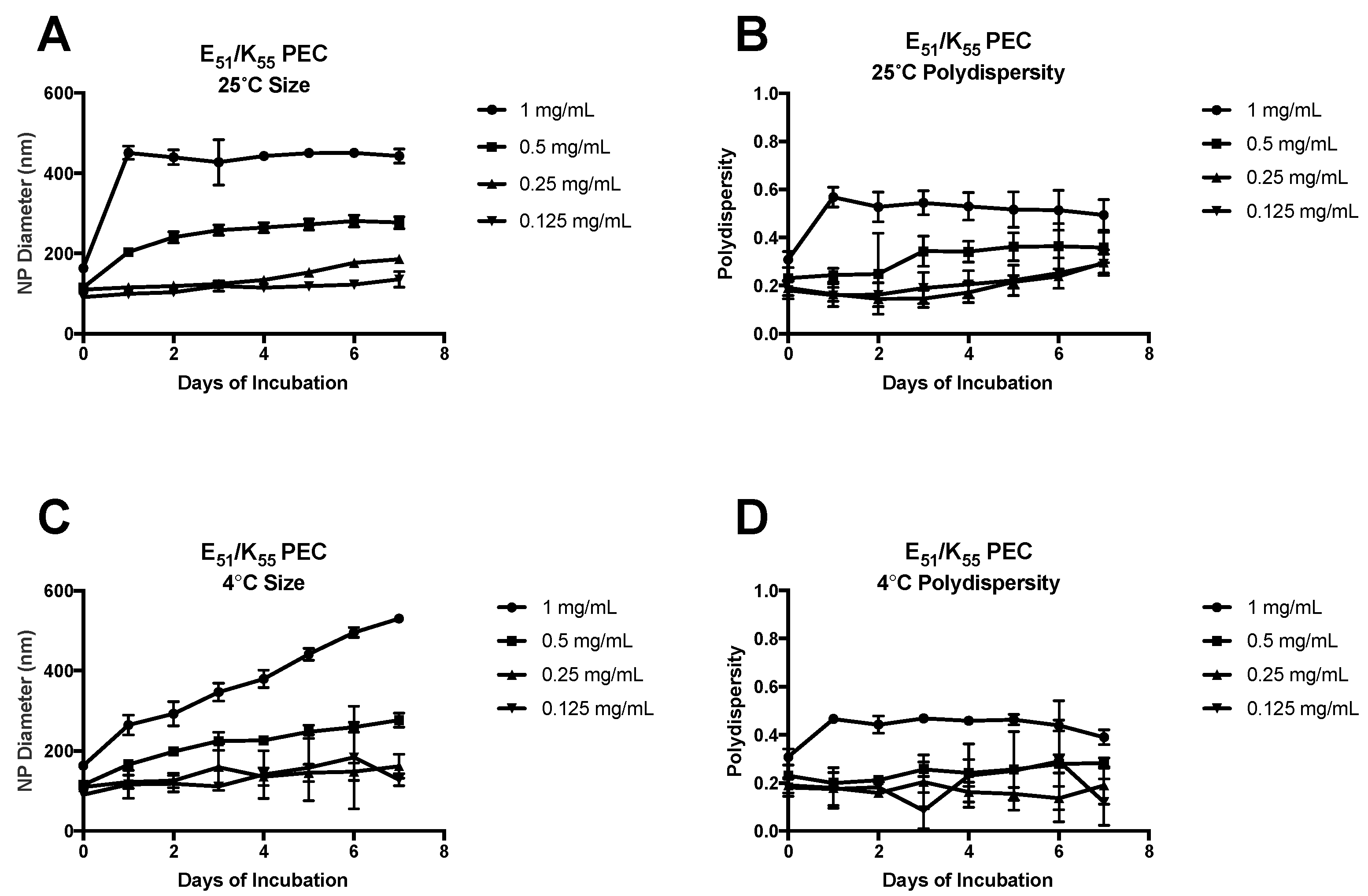Molecules 22 01089 g003 550