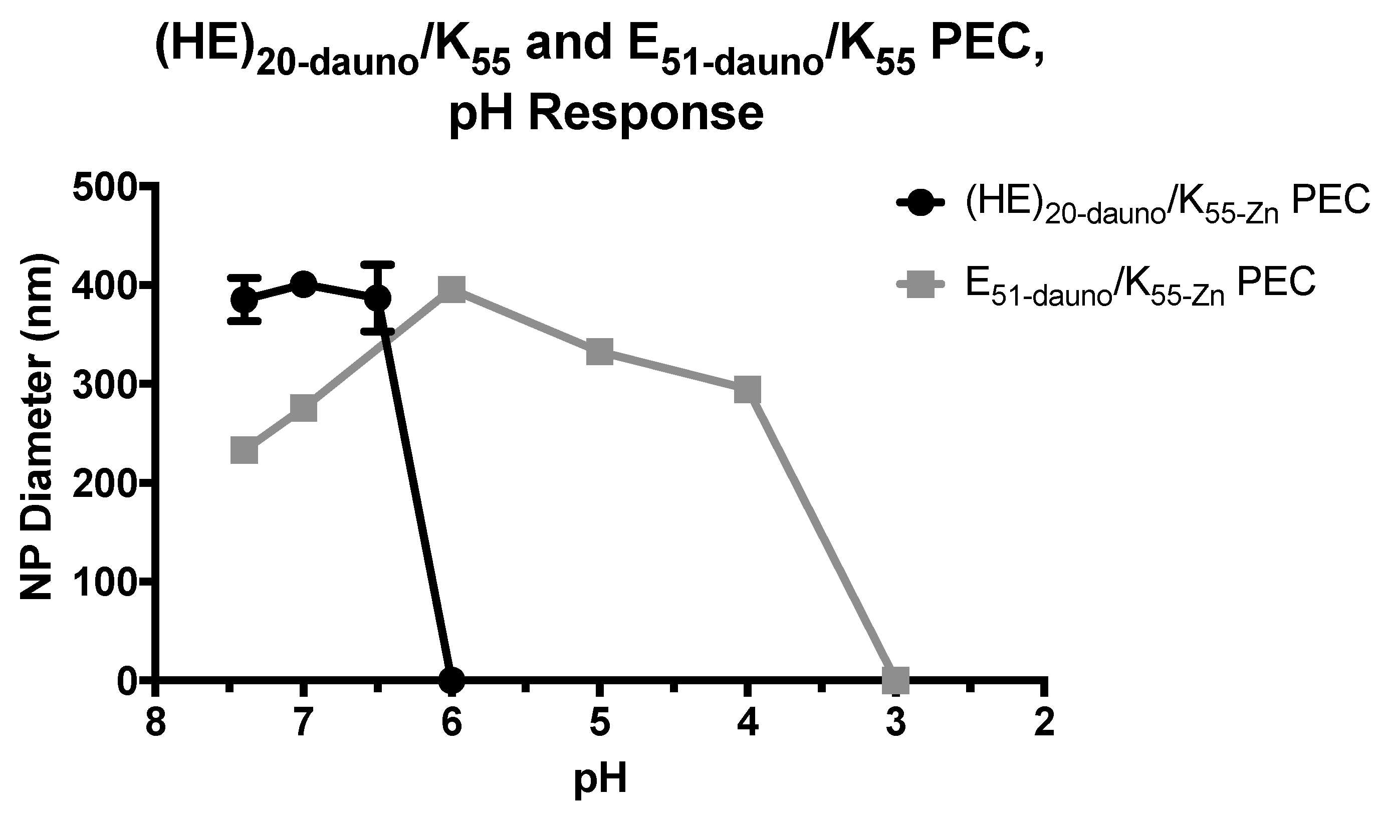 Molecules 22 01089 g008 550