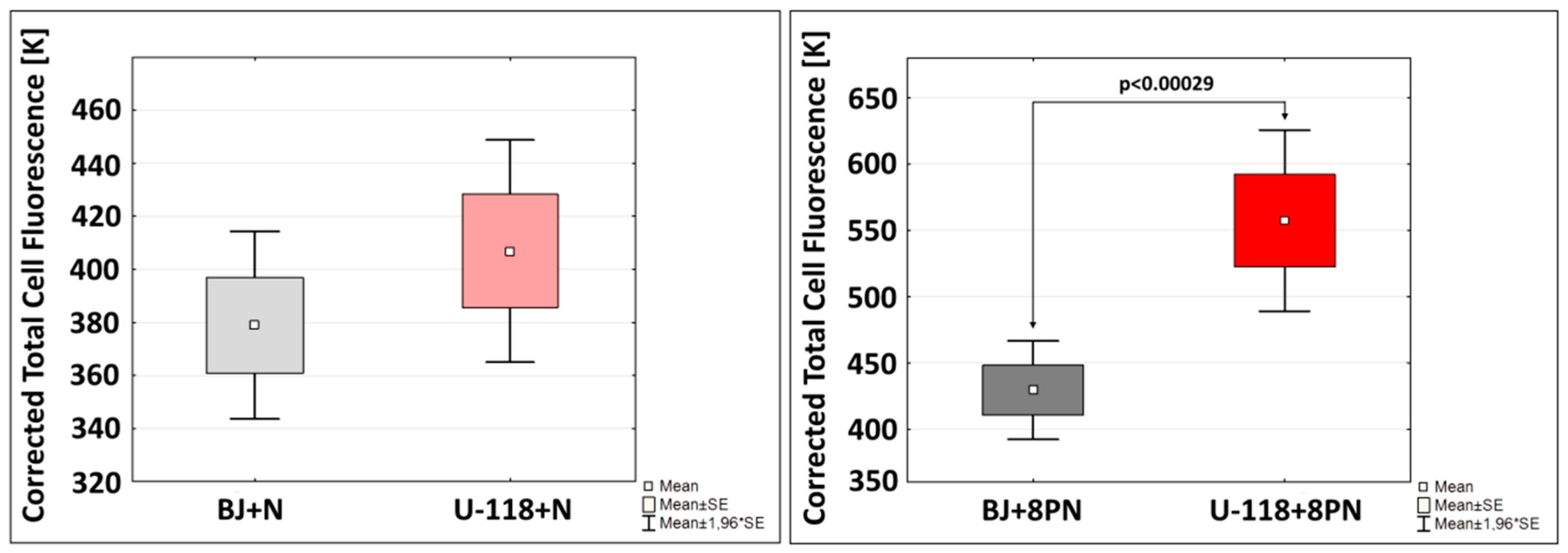 Molecules 22 01092 g004 550