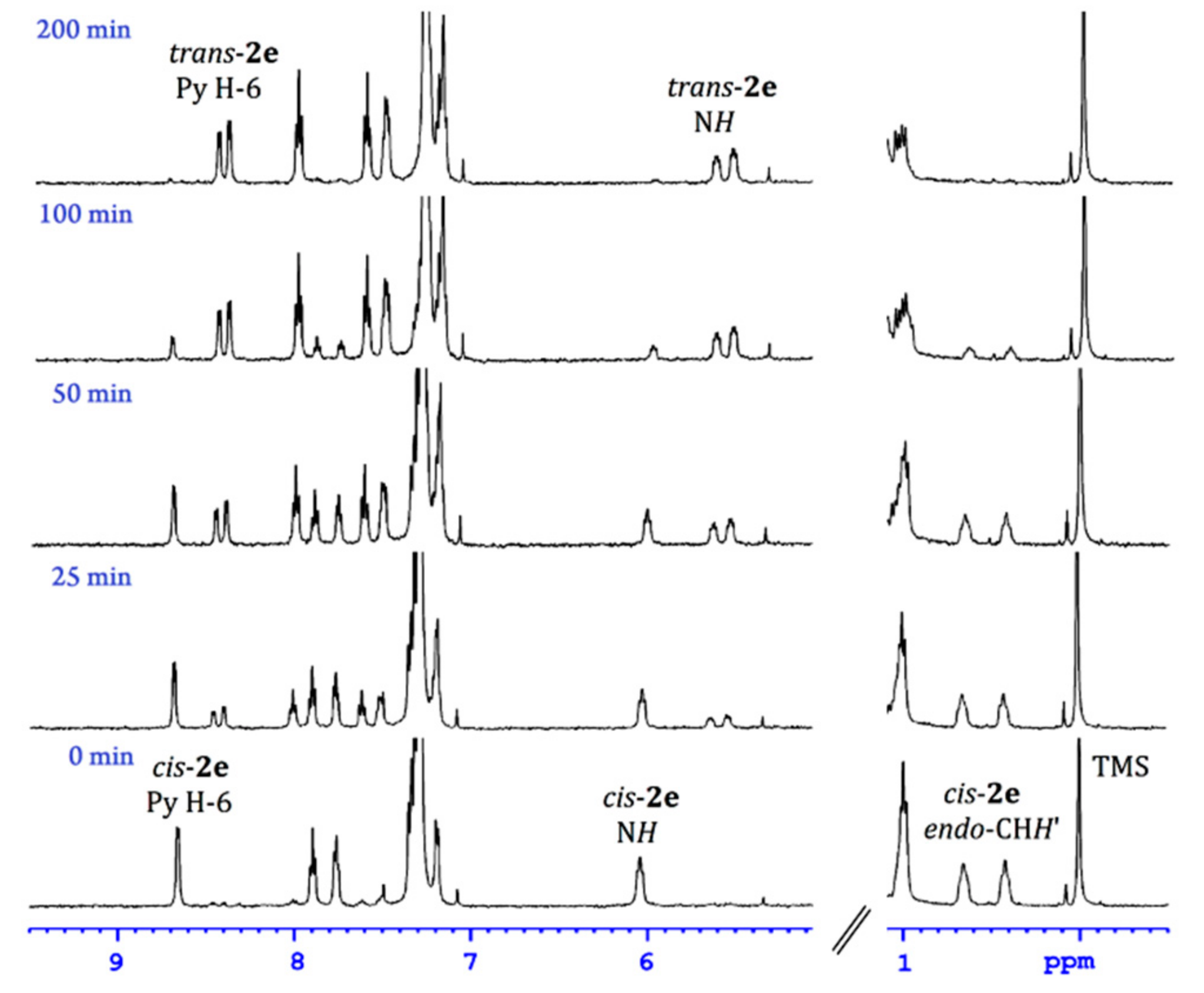 Molecules 22 01095 g003 550
