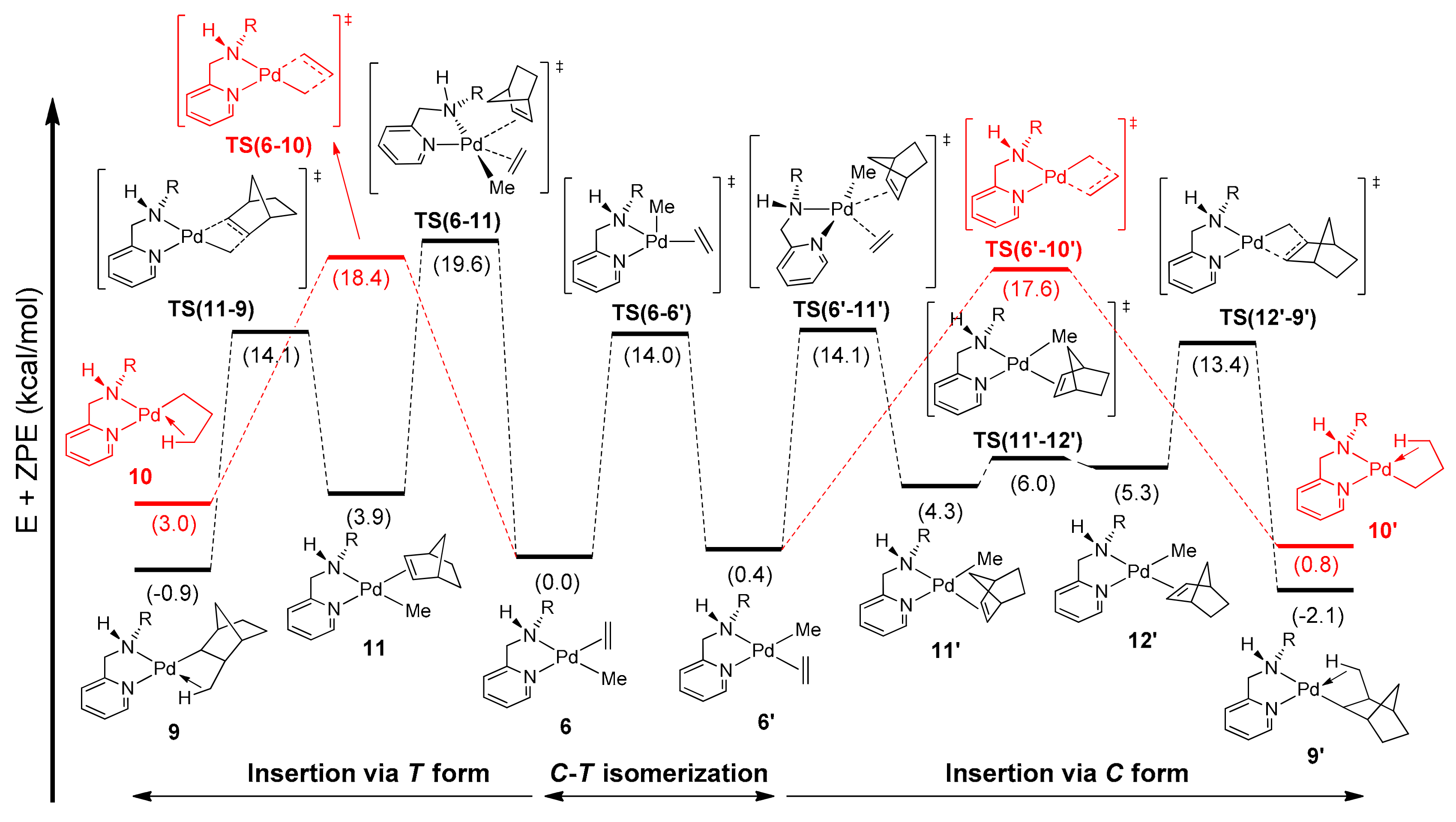 Molecules 22 01095 g004 550
