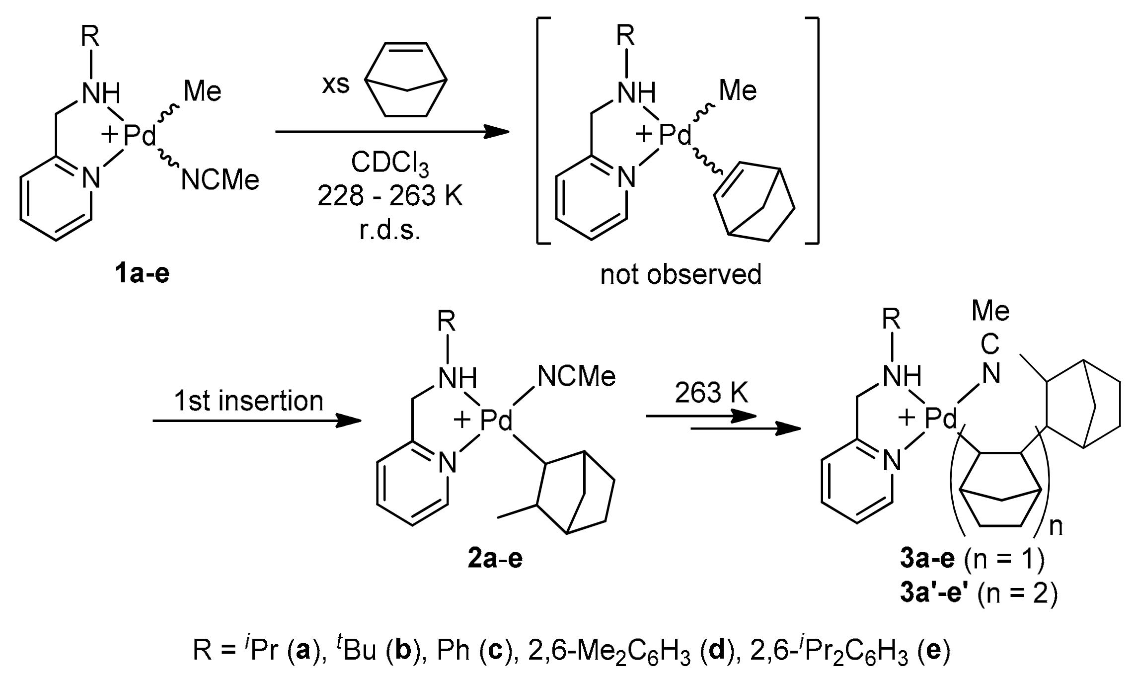 Molecules 22 01095 sch004 550