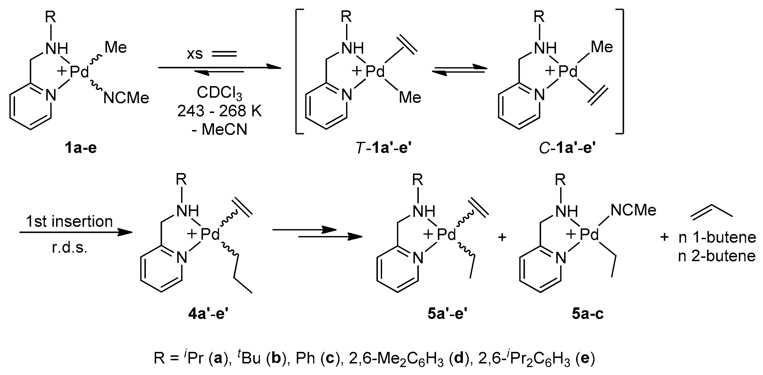 Molecules 22 01095 sch005 550