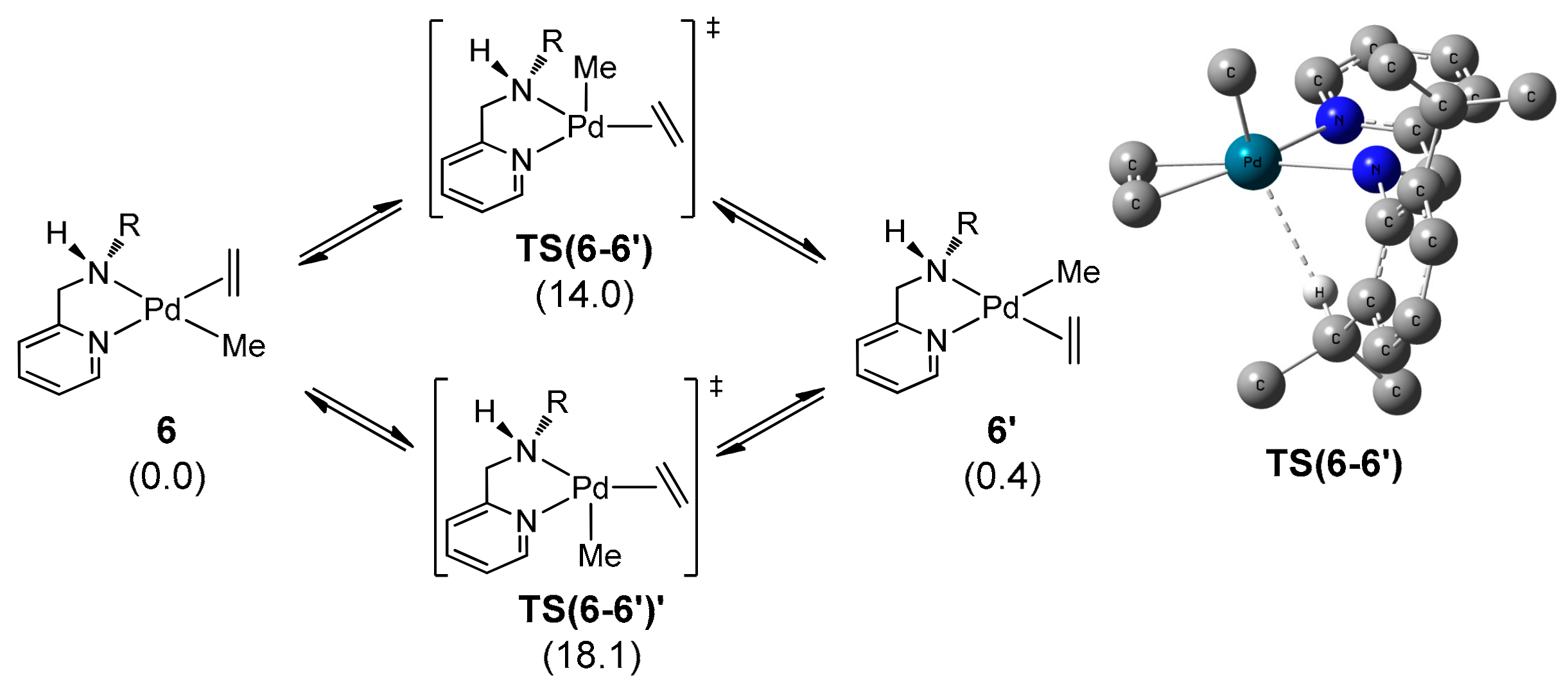 Molecules 22 01095 sch006 550