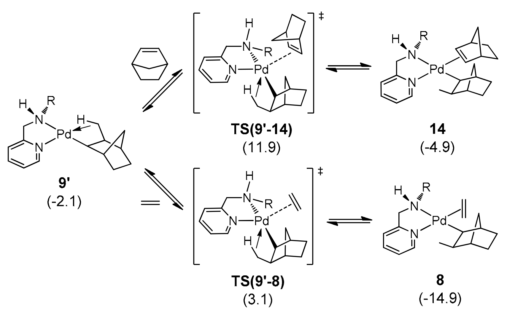 Molecules 22 01095 sch007 550