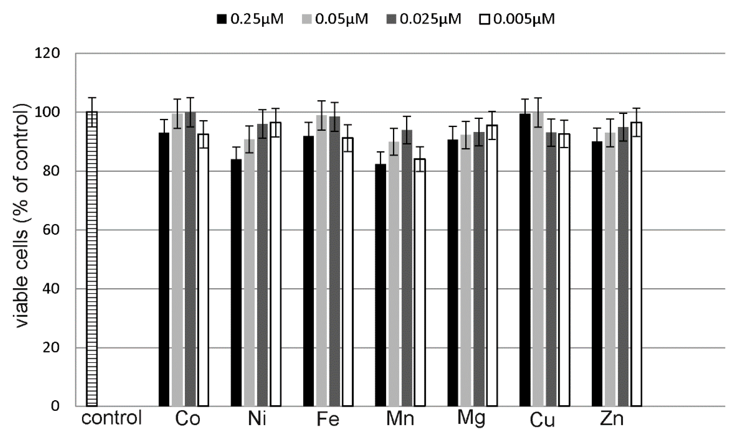 Molecules 22 01106 g007