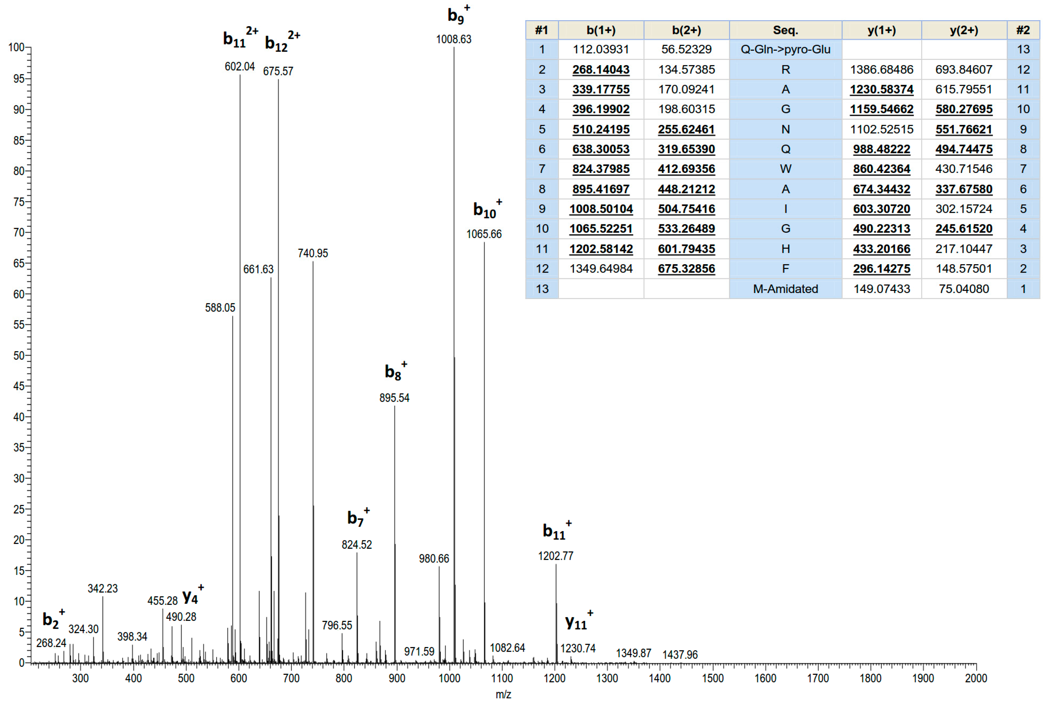 Molecules 22 01110 g002 550