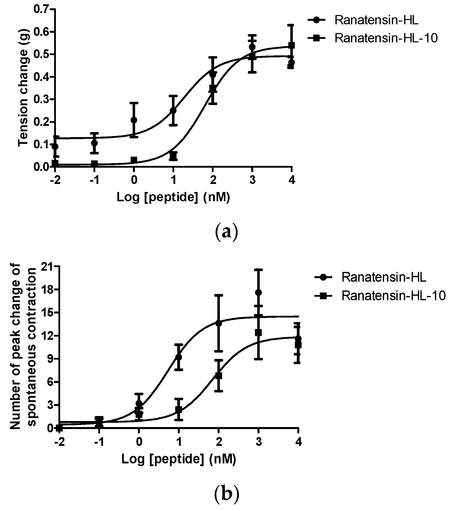 Molecules 22 01110 g006 550