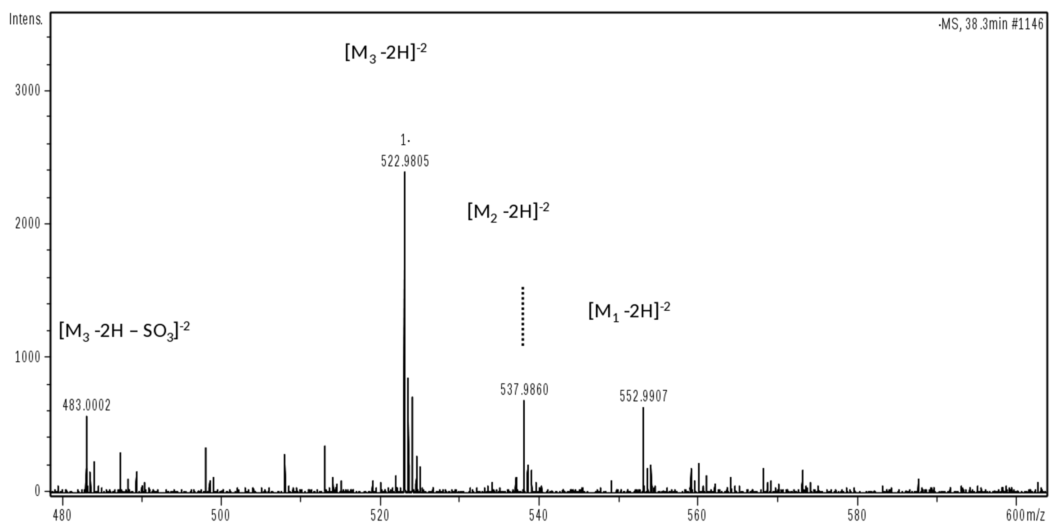 Molecules 22 01116 g010 550