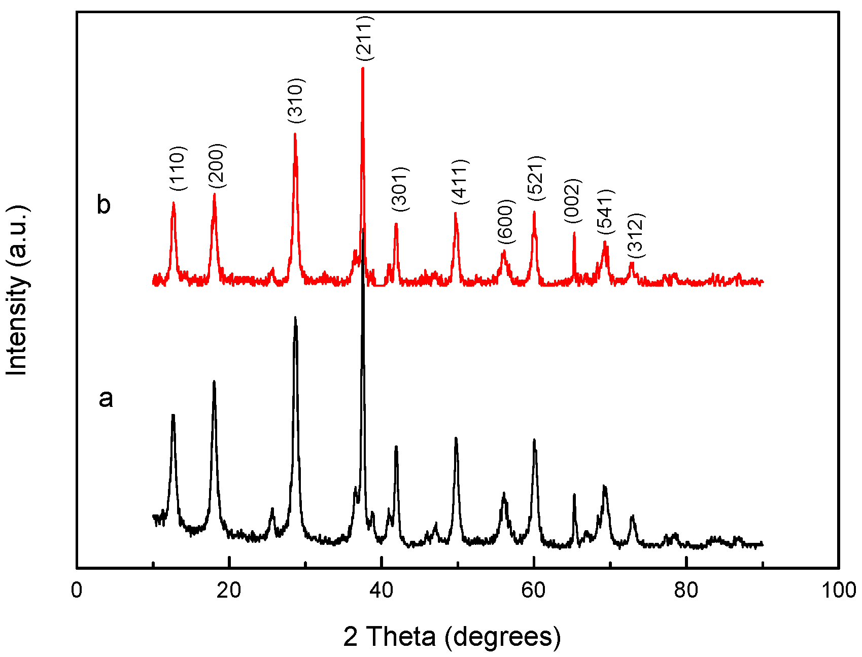 Molecules 22 01117 g002 550