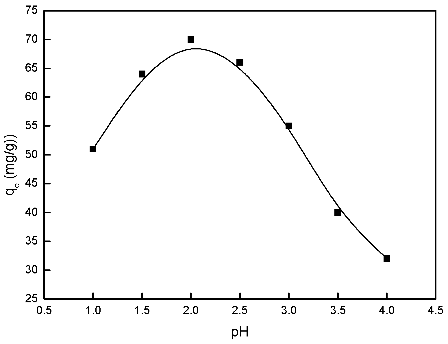 Molecules 22 01117 g005 550