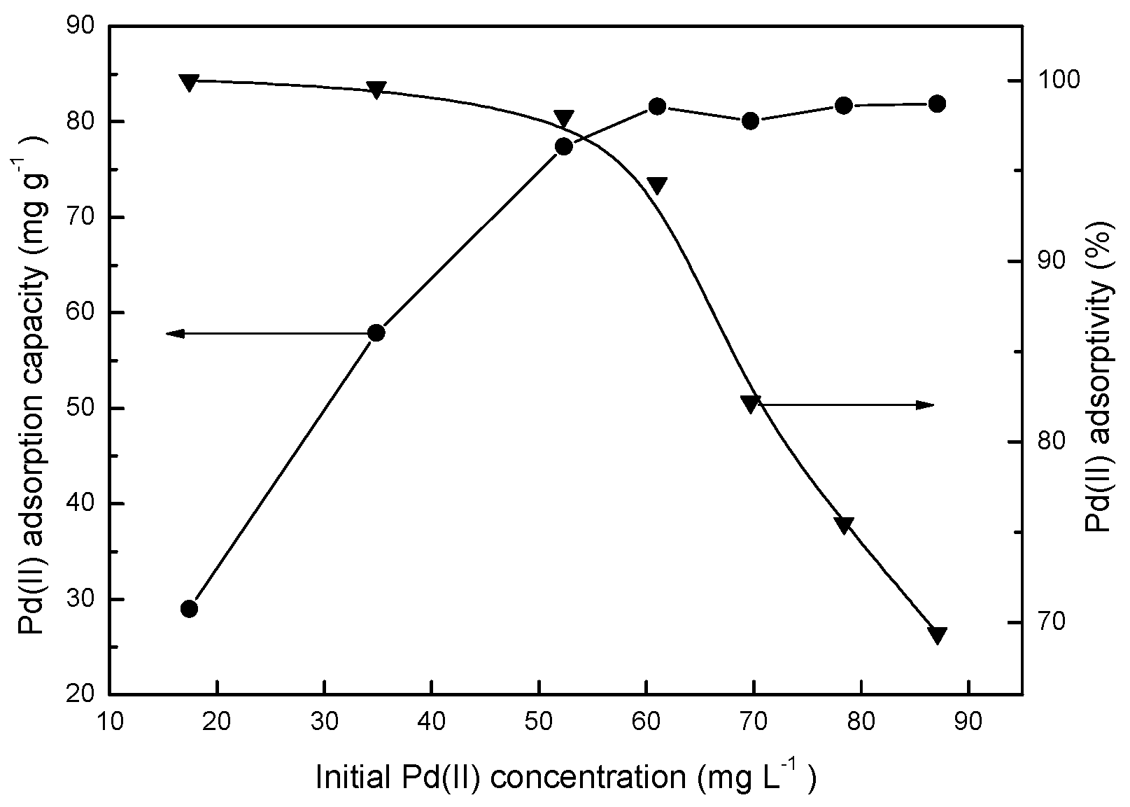 Molecules 22 01117 g006 550