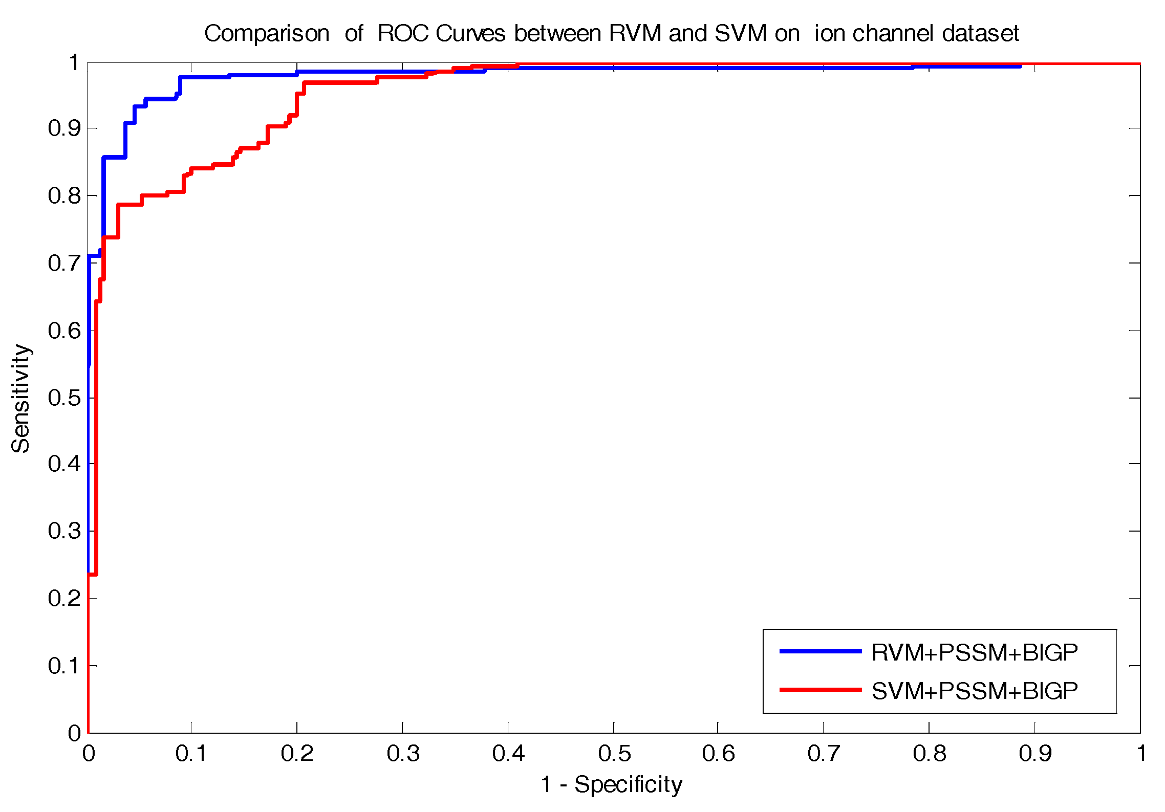 Molecules 22 01119 g003 550