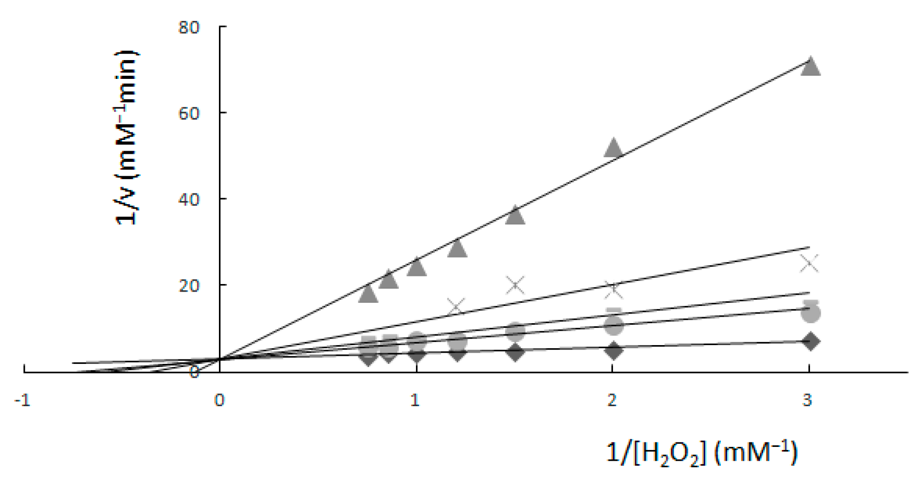 Molecules 22 01120 g001 550