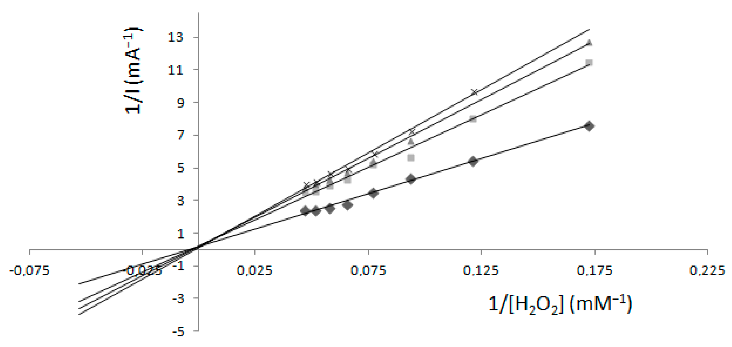 Molecules 22 01120 g006 550
