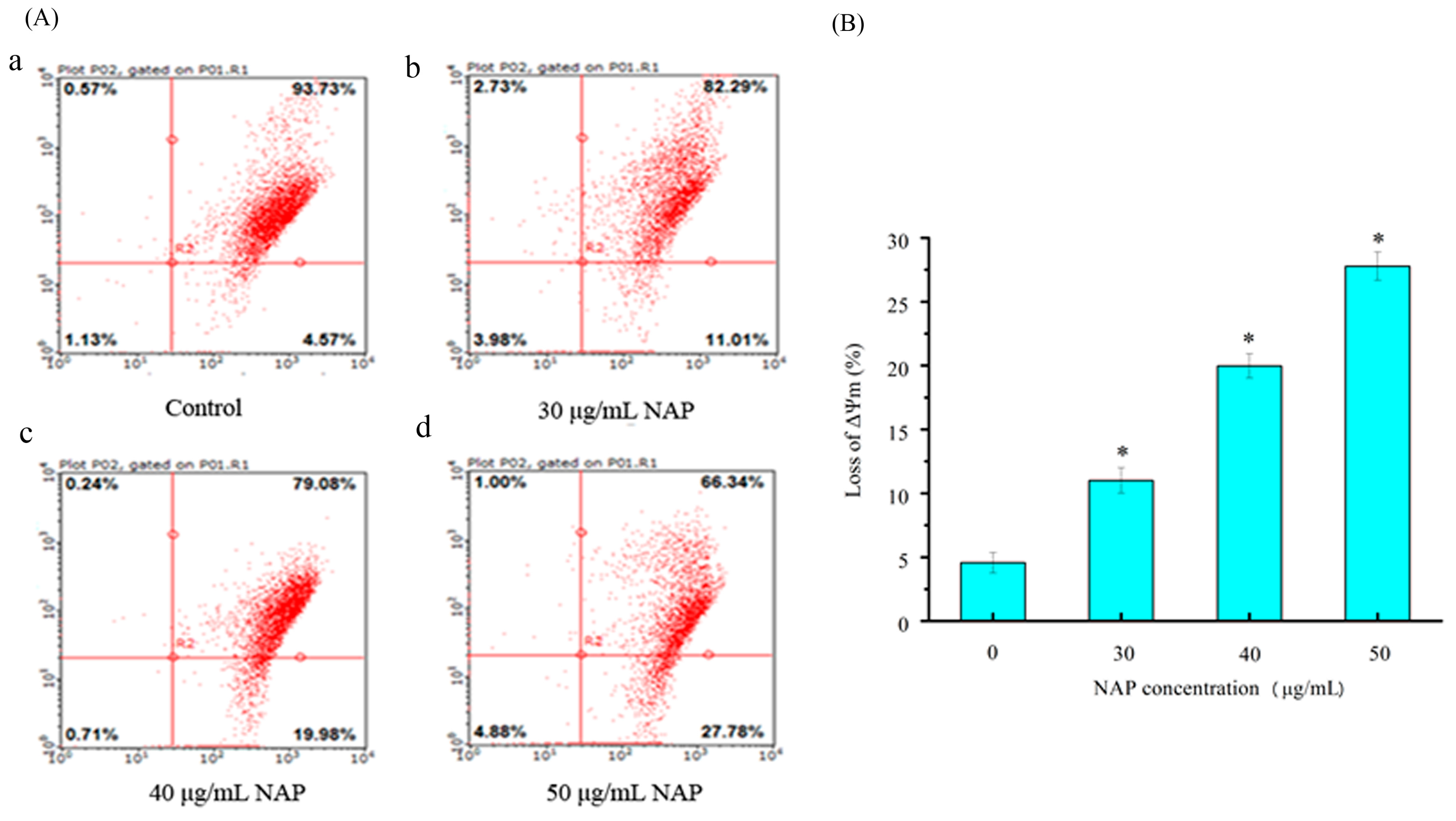 Molecules 22 01123 g005